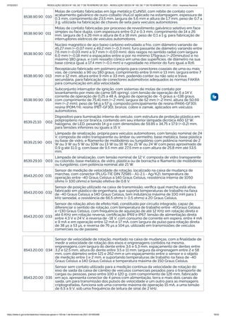 07/02/2021 RESOLUÇÃO GECEX Nº 150, DE 1º DE FEVEREIRO DE 2021 - RESOLUÇÃO GECEX Nº 150, DE 1º DE FEVEREIRO DE 2021 - DOU - Imprensa Nacional
https://www.in.gov.br/en/web/dou/-/resolucao-gecex-n-150-de-1-de-fevereiro-de-2021-301855289 18/33
8538.90.90 010
Molas de contato fabricadas em liga metálica (CuNiSi), com rebite de contato com
acabamento galvânico de ouro-cobalto (AuCo) aplicado na estampagem, espessura de
0,3 mm, comprimento de 23,5 mm, largura de 5,6 mm e altura de 1,7 mm, peso de 0,7 a
3 g, utilizada na fabricação de chaves de seta para veículos automotores.
8538.90.90 011
Molas de contato fabricadas por processo de revestimento galvânico seletivo em face
simples ou face dupla, com espessura entre 0,2 e 0,3 mm, comprimento de 14 a 26
mm, largura de 5 a 26 mm e altura de 6 a 18 mm, peso de 0,1 a 1 g, para fabricação de
interruptores elétricos de veículos automotores.
8538.90.90 012
Núcleo magnético de aço baixo carbono extrudado a frio, com diâmetro variando de
45,27 mm (+-0,07 mm) a 49,2 mm (+-0,3 mm), furo passante de diâmetro variando entre
7,6 mm (+-0,03 mm) a 9,7 mm (+-0,03 mm), dois rasgos no sentido radial com largura
6,0 mm (+-0,18 mm) e espaçados entre si por no mínimo 175graus (+-20minutos) e no
máximo 180 graus, e com ressalto cônico em uma das superfícies, de diâmetro na sua
base cônica igual a 17,4 mm (+-0,1 mm) e rugosidade no interior do furo igual a Rz6.
8538.90.90 013
Receptáculo fabricado em polímero próprio para conectores coaxiais de uma ou mais
vias, de conexão a 90 ou 180 graus, comprimento entre 9 mm e 13 mm, largura entre 7
mm e 12 mm, altura entre 9 mm e 33 mm, podendo conter ou não selo e trava
secundária, para fabricação de conectores automotivos adequados às normas FAKRA
para comunicação em alta velocidade.
8538.90.90 014
Subconjunto interruptor de ignição, com sistemas de molas de contato por
levantamento por meio de came (lift spring), com tensão de operação de 6 a 14 V,
corrente de operação de 0,25 a 48 A, ângulo de operação de -5 graus a +138 graus,
com comprimento de 75,41 mm (+-2 mm), largura de 52 mm (+-2 mm), altura de 50,69
mm (+-2 mm), peso de 54 g a 57 g, composto principalmente de resina (PA66-GF30),
resina (POM/H), resina (PBT-GF30), bronze, cobre e zamak, aplicados em veículos
automotores.
8539.21.10 002
Dispositivo para iluminação interna do veículo, com estrutura de proteção plástica em
polipropileno na cor branca, contendo em seu interior lâmpada dicróica A60 12 W,
halógena, de LED, pesando 14 g e com dimensões de 59,85 x 34,75 x 17,9 (+-0,2) mm,
para tensões inferiores ou iguais a 15 V.
8539.21.90 001
Lâmpada de sinalização, própria para veículos automotores, com tensão nominal de 24
V, composta de vidro transparente ou âmbar ou vermelho, base metálica, base plástica
ou base de vidro, e ﬁlamento de molibdênio ou tungstênio com potência nominal de 2
W ou 3 W ou 5 W ou 10W ou 13 W ou 16 W ou 21 W ou 24 W com peso aproximado de
0,9 g até 11,0 g, com base de 9,5 mm até 27,5 mm e com altura de 25,8 mm até 53,5
mm.
8539.29.10 003
Lâmpada de sinalização, com tensão nominal de 12 V, composta de vidro transparente
ou colorido, base metálica, de vidro, plástica ou de borracha e ﬁlamento de molibdênio
ou tungstênio, com potência nominal até 21 W.
8543.20.00 031
Sensor de medição de velocidade de rotação, localizado na caixa de mudança de
marchas, com conector (PLUG-TIE DIN 72585 - A1-2.1 - Ag/K2), temperatura de
operação entre -40 Graus Celsius a 140 Graus Celsius, resistência interna de 1050
ohms (± 100 ohms) e tensão efetiva de 0.8 V.
8543.20.00 032
Sensor de posição utilizado na caixa de transmissão, veriﬁca qual marcha está ativa,
fabricado em plástico de engenharia, que suporta temperaturas de trabalho na faixa
de -40 Graus Celsius a 140 Graus Celsius, tem indutância máxima de 100 mH para 1
kHz senoidal, e resistência de 66,5 ohms (± 0,5 ohms) a 20 Graus Celsius.
8543.20.00 033
Sensor de rotação ativo de efeito Hall, constituído por circuito integrado, capaz de
diferenciar o sentido de rotação, com temperatura de trabalho entre -40Graus Celsius
e +130 Graus Celsius, com frequência de aquisição de até 12 KHz em rotação direta e
até 6 KHz em rotação reversa, certiﬁcação IP69 e IP67, tensão de alimentação direta
entre 4,3 V e 24 V, e reversa de -18 V, com consumo de corrente em espera, entre 4 mA
e 9 mA e em operação entre 12 mA e 17 mA, com largura de pulso para rotação direta
de 38 μs a 53 μs, e reversa de 76 μs a 104 μs, utilizado em transmissões de veículos
comerciais ou de passeio.
8543.20.00 034
Sensor de velocidade de rotação, montado na caixa de mudanças, com a ﬁnalidade de
medir a velocidade de rotação dos eixos e engrenagens contidos na mesma,
engrenagens com largura do dente entre 3,6 e 5,3 mm, espaçamento de dentes entre
3,2 e 12,5 mm, altura do dente entre 3,5 e 11 mm, largura da engrenagem entre 2 e 58
mm, com diâmetro entre 121 e 262 mm e um espaçamento entre o sensor e o objeto
de medição entre 1 e 2 mm, e suportando temperaturas de trabalho na faixa de -40
Graus Celsius a 140 Graus Celsius e temperatura máxima de 150 Graus Celsius.
8543.20.00 035
Sensor sem contato utilizado para a medição contínua da velocidade de rotação do
eixo de saída da caixa de câmbio de veículos comerciais pesados para o transporte de
cargas ou pessoas, peso entre 100 e 120 g, com comprimento de 126 mm, fabricado
em aço, apresenta conector de 4 pinos com alimentação, terra e mais dois canais de
saída, um para transmissão dos pulsos de velocidade e um outro para as mensagens
criptografadas, funciona sob uma corrente máxima de operação 15 mA, a uma tensão
de 6,5 a 9 V, sob uma frequência de leitura de sinal de 2 kHz.
 