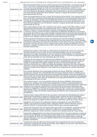 07/02/2021 RESOLUÇÃO GECEX Nº 150, DE 1º DE FEVEREIRO DE 2021 - RESOLUÇÃO GECEX Nº 150, DE 1º DE FEVEREIRO DE 2021 - DOU - Imprensa Nacional
https://www.in.gov.br/en/web/dou/-/resolucao-gecex-n-150-de-1-de-fevereiro-de-2021-301855289 22/33
8708.40.90 114
Placa de Acoplamento em aço a partir do processo de ﬁne blank, com espessura de 8
mm (+-0,12 mm), contendo 6 furos variando diâmetro de 25,1 mm a 41,16 mm (+0,07
mm) com erro de posição de 0,25 mm em relação ao denteado, contém 3 furos
variando diâmetro de 28 mm a 40 mm (+0,2 mm e -0,1 mm) com erro de posição 0,45
mm em relação ao denteado, denteado interno fabricado no processo de ﬁne blank
com ﬁcha técnica especiﬁca de 63 dentes, módulo 3, ângulo de pressão 20 graus,
peso aproximado de 4 kg.
8708.40.90 115
Placa de acoplamento em aço a partir do processo de ﬁne blank, com espessura de 8
mm (-0,15 mm), contendo 2 furos diâmetro 41,16 H9 com erro de posição 0,25 mm em
relação ao denteado, contém 2 furos diâmetro 40 H9 com erro de posição 0,25 mm
em relação ao denteado, denteado interno fabricado no processo de ﬁne blank com
ﬁcha técnica especiﬁca com 63 dentes, módulo 3, ângulo de pressão 20 graus, peso
aproximado de 2,6 kg.
8708.40.90 116
Placa estampada em aço com resistência de núcleo superior 420 MPa obtida a partir
do processo de ﬁne blank, com espessura de 7mm (+-0,15mm), diâmetro externo de
303mm (-1,0mm), com 21 ressaltos circulares estampados de diâmetro 12mm
(-0,1mm) e 3,2mm (-4,1mm) de altura, dispostos no diâmetro de 286 mm com desvio
de posição de 0,06mm para cada ressalto e estriado interno parcialmente induzido de
58 dentes, 30 graus de ângulo de pressão e módulo 3mm com perpendicularidade de
0,03mm com relação a face de referência, peso aproximado de 2,5 kg.
8708.40.90 117
Ponte suporte de ﬁxação dos cabos de mudança de marchas (seleção e engate) no
suporte do cabo ou na alavanca de mudança de marchas manual do veículo injetado
em plástico especíﬁco com dois pinos de 6,06 mm por 8,06 mm para a alavanca e dois
pinos de 5 mm por 10,4 mm para o suporte dos cabos, furação de diâmetro 7,9 mm,
parafuso e retentor metálicos, para cabo e alavanca da caixa de marchas manual de
veículos automóveis.
8708.50.99 062
Alojamento metálico clinchado ou estampado para ﬁxação do coxim da suspensão,
formato cilíndrico, com ou sem furo em uma das paredes, com ou sem encaixe
aparente sem solda, rebaixado ou não em ambas as extremidades, com dimensões de
diâmetros entre 18,5 mm até 80 mm, com tolerância de +0 -0,2 mm e comprimento
entre 25 mm até 100 mm com tolerância de +0,5 -0 mm.
8708.50.99 063
Conjunto de acionamento da roda para eixo dianteiro através de rolamentos de rolos
integrados com os ﬂanges, cubos e ponta de eixo, manufaturados em alto carbono
forjado e temperado em regiões, dotado de selos em borracha especiais, com
estrutura interna de aço e diversos lábios de vedação, rolamento de rolos integrado
Geração 3 conforme especiﬁcações (SAE J1128 e SAE J1344) com função de interface
entre os componentes rotativos e não rotativos da suspensão do veículo automóvel
utilitário.
8708.50.99 064
Eixo Cardan dianteiro com capacidade máxima de torque 2500 Nm, utilizado para
atuação em módulo 4x4, transmitindo 50% do torque total do motor e câmbio para a
porção dianteira do veículo automóvel, apresentando interface com eixo dianteiro do
tipo cruzeta com design Open Bearing Cup 1344, com injeção de plástico na ﬁxação da
cruzeta e interface com caixa de transferência do tipo junta deslizante (CV joint) 2700
com padrão de 6 furos circular.
8708.50.99 065
Eixo cardan traseiro, com capacidade máxima de torque 3500Nm utilizado para
atuação em módulos 4x2 ou 4x4 transmitindo 50% ou 100% respectivamente, do
torque total do motor e câmbio para a porção traseira do veículo automóvel, apresenta
interface com caixa de transferência ou transmissão do tipo junta deslizante com
cobertura niquelada e interface com eixo traseiro do tipo cruzeta com design (open
bearing cup 1355), com injeção de plástico na ﬁxação da cruzeta; eixo com peso total
não superior a 9kg e dimensões aproximadas de 1400mm de comprimento e 92mm
de diâmetro.
8708.50.99 066
Estrutura para carga vertical em aço que após o processo de industrialização aloja o
sistema de transmissão conjunto e suporta cargas verticais de até 13 toneladas;
dimensões: comprimento 1495,0mm a 1660,0mm; altura na região central: 185,0 mm a
265,0 mm; largura na região central: 100,0mm a 160,0mm, peso de 19 kg a 55 kg.
8708.50.99 067
Flange do eixo traseiro da suspensão traseira, estampada em aço (EN 10149-2 -
S355C), com espessura mínima 13mm, diâmetro interno mínimo 95,0mm, largura
máxima 170mm, e comprimento máximo 170mm para veículos automóveis.
8708.50.99 068
Tampa da carcaça do eixo de transmissão para ônibus e caminhão, composto de aço;
dimensões: diâmetro externo: 336,0mm a 496,0mm; profundidade: 105,5mm a
167,5mm; espessura: 7,3mm a 11,3mm; contém furo roscado, peso de 7 kg a 24 kg.
8708.80.00 072
Suspensão independente com feixe de transversal de 17 mm para suportar a carga do
veículo de até 1900 kg, amortecedores telescópicos de comprimento mínimo de 301
mm e máximo de 400 mm, freios hidráulicos a disco com pistão duplo e caixa de
direção hidráulica com curso de 180mm, (RATE 47,37 mm/girox), pressão de 100 bar e
pinhão cremalheira.
8708.92.00 038
Conjunto do tubo do diferencial de pressão do escapamento de veículo automóvel
comercial, composto de sensor de pressão, tubos rígidos em aço inox, tubo ﬂexível em
borracha e suportes em aço carbono.
 