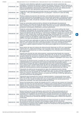 07/02/2021 RESOLUÇÃO GECEX Nº 150, DE 1º DE FEVEREIRO DE 2021 - RESOLUÇÃO GECEX Nº 150, DE 1º DE FEVEREIRO DE 2021 - DOU - Imprensa Nacional
https://www.in.gov.br/en/web/dou/-/resolucao-gecex-n-150-de-1-de-fevereiro-de-2021-301855289 25/33
8708.99.90 163
Conjunto coxim dinâmico aplicado na porta traseira de veículo automóvel de
passageiro, composto de estrutura metálica de ﬁxação, massa em material (SS400) ou
equivalente, borracha vulcanizada entre os componentes metálicos, capaz de resistir a
teste de durabilidade vibracional de 1.000.000 ciclos em 10 Hz com deslocamento
máximo de 8 mm sem apresentar quebra ou separação da borracha.
8708.99.90 164
Conjunto da manopla para transmissão manual ou automática, contém poliamida PA 6
e ABS/PC + TPU, com identiﬁcação de 4 a 6 posições + marcha ré e peso de 184g
(+/-50 g).
8708.99.90 165
Moldura plástica da alavanca de marchas, com indicador luminoso, aplicado em
veículos automóveis de passageiros com transmissão automática, composto por placa
de policarbonato com gravação impressa a laser, guia de luz em policarbonato, placa
eletrônica com LEDs, circuito de controle e carcaça em plástico; tensão de operação
de 12 Vcc.
8708.99.90 166
Pedal de acelerador potenciométrico dotado de identiﬁcação de posição de
acionamento, com faixa de tensão de operação entre 0 a 5 V com redundância de
sinal, composto por carcaça plástica, molas, sensores de posição, elementos ﬁxantes e
protetores contra poeira, destinado a veículos automóveis.
8708.99.90 167
Pedal do acelerador dotado de sensor sem contato, com envio continuo de sinais
analógicos redundantes de sua posição angular para comando do motor de veículos
comerciais pesados para transporte de pessoas ou carga, peso entre 590 e 650 g, com
ângulo de abertura de até 25,2 graus, com função "kickdown", dotado de conector de 6
pinos ou mais, contém dois canais de saída de sinais, alimentação de 5 V e terra, com
carcaça e pedal constituídos em plástico PA66-GF30 e mola em aço, suportando
cargas normais de até 1200 N, cargas laterais de até 400 N, e cargas reversas de até
1200 N, com grau de proteção contra intrusão IP69.
8708.99.90 168
Peso compacto para aplicação em sistemas de levante hidráulico dianteiro de tratores
agrícolas, com peso entre 900 e 1100 kg, em bloco único com arestas arredondadas,
com ou sem suporte para barra de tração dianteira, com pinos nas laterais para
içamento e suporte superior também com pinos para engate de um terceiro ponto do
trator.
8708.99.90 169
Reservatório de água do sistema de aferrecimento fabricado em PP com capacidade
máxima de 1,7 L e peso de 0,33 Kg (+-10 %) quando vazio; aplicado exclusivamente
para veículo automóvel de no mínimo 8 passageiros e/ou veículos para o transporte
de cargas leves.
8708.99.90 170
Suporte para ﬁxação da roda sobressalente, responsável pela ﬁxação do conjunto
roda/pneu estepe de diversos tamanhos diferentes (16, 17, 18, 19, 20 e 21 polegadas),
na parte inferior da carroceria, composto de ﬁo de aço moldados e soldados de 8 ou
10 mm de diâmetro, ﬁxado com gancho de aço moldado e regulagem com rosca, com
preto fosco pintado.
8708.99.90 171
Tubulação de abastecimento completo de uréia composto por tampa de vedação em
material plástico em polieacetal com função de liberação de pressão e gases
presentes no tanque de uréia, e tubulações de envio com comprimento linear de 487
mm e retorno com comprimento linear de 410 mm, fabricados em termoplástico,
responsável pelo o envio e retorno de uréia no ato de abastecimento, ﬁxado no lado
direito do veículo próxima à porta do passageiro; peso aproximado de 0,420 kg.
8708.99.90 172
Tubulação do sistema de recuperação do vapor de reabastecimento a bordo,
fabricada com no mínimo 3 camadas de polímero; com ou sem conector, abraçadeira e
junta; com pressão de trabalho de -10,7 KPa a 20,7 KPa, temperatura de trabalho de
-40 Graus Celsius a +80 Graus Celsius, com peso de 0,070 kg a 0,200 kg; aplicada em
veículos automóveis de passageiros.
8708.99.90 173
Tubulação para transporte de uréia em material plástico, comprimento linear entre
1756 mm a 1782 mm, possui aquecedor em uma de suas extremidades com potência
linear de 12 volts, ﬁxada no tanque de uréia no lado direito do veículo próximo ao
sistema de exaustão, com peso aproximado de 0,170 kg.
9025.19.90 008
Sensor de temperatura, tensão de trabalho de 24 V, corpo em aço, possui um conector
plástico de três vias com três terminais metálicos para contato elétrico; funcionamento
elétrico por meio de dois termistores para medição da temperatura; temperatura de
trabalho entre -40 graus Celsius a +130 graus Celsius; comprimento de 61 mm e rosca
cônica em uma das extremidades.
9026.10.19 004
Sensor de ﬂuxo de ar com diafragma, peso entre 50 e 55 g, posicionado em um
módulo eletrônico dotado de circuito impresso para gerenciamento eletrônico,
equipado com medidores de temperatura e pressão, temperatura de trabalho de -40
Graus Celsius a 120 Graus Celsius, voltagem nominal 14 V, com capacidade de medir
vazão em massa de ar nominal de 640 Kg/h direcionada para o interior de motores a
combustão.
9026.10.29 002
Sensor para medição de nível e temperatura do óleo localizado na caixa de mudanças
de veículos pesados de transporte de pessoas e cargas através de pulsos
ultrassônicos, enviando sinais de saída via PWM, fabricado em plástico de engenharia,
com tensão de operação entre 11900 e 12100 mV, temperatura de operação entre -40
Graus Celsius e 150 Graus Celsius.
 