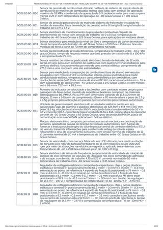 07/02/2021 RESOLUÇÃO GECEX Nº 150, DE 1º DE FEVEREIRO DE 2021 - RESOLUÇÃO GECEX Nº 150, DE 1º DE FEVEREIRO DE 2021 - DOU - Imprensa Nacional
https://www.in.gov.br/en/web/dou/-/resolucao-gecex-n-150-de-1-de-fevereiro-de-2021-301855289 26/33
9026.20.90 030
Sensor de pressão de combustível utilizado na ﬂauta do sistema de injeção direta de
combustível de motores de combustão interna ciclo Otto, com pressão de operação
máxima de 35 MPa, com tensão de operação de 5 V podendo variar para mais ou para
menos 0,25 V, com temperatura de operação de -30 Graus Celsius a + 130 Graus
Celsius.
9026.20.90 031
Sensor de pressão para controle de malha do sistema do freio motor instalado no
coletor de exaustão, faixa de medição de pressão entre 0 bar(g) a 8 bar(g) e tensão de
trabalho de 0,3 V a 4,7 V.
9026.20.90 032
Sensor eletrônico de monitoramento da pressão de combustível/líquido de
arrefecimento do motor com pressão de trabalho de 0 a 15 bar, temperatura de
trabalho de -40 Graus Celsius a 125 Graus Celsius, para aplicações em motores diesel.
9026.20.90 033
Sensor eletrônico para medição do nível de óleo e temperatura do cárter de motores
diesel, temperatura de trabalho de -40 Graus Celsius a 150 Graus Celsius e faixa de
medição de nível a partir de 70 mm de comprimento na haste.
9026.20.90 034
Sensor piezoresistivo de pressão diferencial, temperatura de trabalho entre -40 a +150
graus Celsius, tempo de resposta menor que 1ms, pressão de trabalho de 0 a 100 kPa
e comprimento de 75 mm.
9027.10.00 194
Sensor resistivo de material particulado eletrônico, tensão de trabalho de 12 volts,
corpo em aço, possui um conector de quatro vias com quatro terminais metálicos para
contato elétrico; funcionamento por meio de uma central elétrica; comprimento de
276,3 mm e uma rosca em uma das extremidades.
9027.80.99 535
Sensor para medição da composição do combustível (taxa de etanol) em veículos
equipados com motores FLEX a combustão interna, possui eletrodos para medir
condutividade elétrica, temperatura e constante dielétrica do combustível, com
resolução de saída de 0.1% de volume de etanol (0.1 Hz), incerteza absoluta em +- 5% e
com capacidade de operar entre -40 Graus Celsius a 140 Graus Celsius e com medias
entre 95 mm x 71,2 mm x 28,5 mm.
9029.90.10 019
Ponteiro do indicador de velocidade e tacômetro, com cavidade interna própria para
passagem de feixe de luz, munido de suportes e ﬁxadores, composto de materiais
termoplásticos BS, PMMA, PC ou PP, com dimensões variando de 13,6 a 20 mm de
largura, 21 mm a 24,5 mm de comprimento, 50 mm a 70 mm de altura e peso de 2,7 g
a 4,5g, próprios para aplicação em paineis de instrumentos para veículos automóveis.
9030.89.90 061
Unidade de gerenciamento eletrônico do acumulador elétrico, partes em aço
galvanizado, ligas de alumínio e plástico, dimensões de 625 mm x 444 mm x 167 mm,
peso 18,5 kg, secção de alta tensão 800 V, secção de baixa tensão variável de 16 V a
32 V, corrente 150 A, corrente de baixa tensão de 0,2A a 44A, temperatura de operação
variável de -30 Graus Celsius a 65 Graus Celsius, grau de proteção IP6K9K, placa de
comunicação com a rede CAN, aplicada em ônibus elétrico.
9031.80.99 102
Módulo eletromecânico composto por estrutura central mecânica e combinação de
sensores, aplicado na coluna de direção de veículos automotores, com função de
fornecer a exata posição de giro do volante para a central de controle eletrônico (ECU)
do veículo, transmitir informações para o sistema de airbag do volante e para
retransmitir o sinal de acionamento da buzina, com tensão nominal de trabalho de 12
V, corrente nominal de 20 mA e temperatura de trabalho entre -30 Graus Celsius e +85
Graus Celsius.
9031.80.99 103
Sensor de velocidade, com carcaça fabricada em LCP, utilizado para medir a rotação
do conjunto eixo rotor de turboalimentadores de ar, com rotações de até 300.000
rpm, por meio de alterações na relutância magnética, aplicado em ambientes com
temperaturas de -40 a 250 Graus Celsius, peso de 0,02 a 0,1 Kg.
9031.80.99 104
Sensor eletrônico de leitura de frequência proporcional de velocidade de rotação de
posição do eixo comando de válvulas, de utilização nos eixos comandos de admissão
e de escape, com tensão de trabalho 4,75 a 5,25 V, corrente nominal de 10 mA e
temperatura de trabalho entre -40 Graus Celsius e +135 Graus Celsius.
9032.89.11 009
Regulador de voltagem eletrônico composto de capacitores, chip e peças plásticas
injetadas e terminal B+ posicionamento de 63,2 mm (+ - 0,3 mm) e 25 mm (+ - 0,3 mm)
em relação ao ponto de referência A e ponto de ﬁxação B posicionado a 79 mm (+ - 0,1
mm) e 4,4 mm (+ - 0,1 mm) em relação ao ponto de referência A e ﬁxação da fase
posicionado a 8,2 mm (+ - 0,1 mm) e 11,7 mm (+ - 0,1 mm) e parafuso M5 deve estar
posicionado a 60,9 mm (+ - 0,5 mm) e 11,4 mm (+ - 0,5 mm) com tensão de regulagem
de 14,6 V (+ - 0,6 V) e compensação de temperatura (Tk) de -10 mV/K (+ - 2 mV/K).
9032.89.11 010
Regulador de voltagem eletrônico composto de capacitores, chip e peças plásticas
injetadas e terminal B+ posicionamento de 63,2 mm (+ - 0,3 mm) e 25 mm (+ - 0,3 mm)
em relação ao ponto de referência A e ponto de ﬁxação B posicionado a 79 mm (+ - 0,1
mm) e 4,4 mm (+ - 0,1 mm) em relação ao ponto de referência A e ﬁxação da fase
posicionado a 8,2 mm (+ - 0,1 mm) e 11,7 mm (+ - 0,1 mm), conector com 3 pinos sendo
que o centro do conector está a 52,9 mm (+ - 0,1 mm) do ponto de referência A, tensão
de regulagem de 14,6 V (+ - 0,6 V) e compensação de temperatura (Tk) de -10mV/K (+ -
2 mV/K).
 