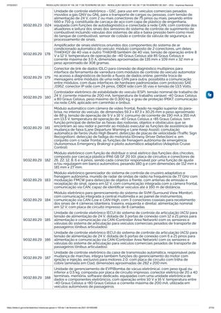 07/02/2021 RESOLUÇÃO GECEX Nº 150, DE 1º DE FEVEREIRO DE 2021 - RESOLUÇÃO GECEX Nº 150, DE 1º DE FEVEREIRO DE 2021 - DOU - Imprensa Nacional
https://www.in.gov.br/en/web/dou/-/resolucao-gecex-n-150-de-1-de-fevereiro-de-2021-301855289 27/33
9032.89.23 024
Unidade de controle eletrônico - GSC, para uso em veículos comerciais pesados
movidos a gás GNV ou GNL para o transporte de cargas ou pessoas, com tensão de
alimentação de 24 V, com 2 ou mais conectores de 75 pinos ou mais, pesando entre
660 e 710 g, constituída de carcaça de aço com capa de plástico de engenharia,
equipada com funções de autodiagnóstico e conectada à rede CAN, com controle dos
atuadores e leitura dos sinais dos sensores do sistema de controle de suprimento de
combustível incluindo válvulas dos sistemas de alta e baixa pressão bem como nível
do tanque de combustível, sensor de colisão e controle da válvula de segurança, e
processamento de sinais.
9032.89.29 178
Ampliﬁcador de sinais elétricos oriundos dos componentes do sistema de ar
condicionado automático do veículo, módulo composto de 2 conectores, um deles
TH40HGY de 40 vias e outro TH40HB também de 40 vias, tensão de operação entre 8
V a 12 V, temperatura de operação de -40 Graus Celsius até 85 Graus Celsius e
corrente máxima de 3,0 A, dimensões aproximadas de 135 mm x 109 mm x 32 mm e
peso aproximado de 308 gramas.
9032.89.29 179
Conector de link de dados (DLC) para conexão de diagnóstico multipinos para
interface da ferramenta de varredura com módulos de controle do veículo automotor
no acesso a diagnósticos de bordo e ﬂuxos de dados online, permite troca de
mensagens entre módulos de uma rede CAN para outra, possibilita a comunicação
entre módulos, com duas interfaces de hardware padronizadas com protocolo SAE
J1962, conector IP side com 24 pinos, OBDII side com 16 vias e tensão de 13,5 Volts.
9032.89.29 180
Controlador eletrônico de estabilidade do veículo (ESP), tensão nominal de trabalho de
24 V, corrente máxima de 200 mA, temperatura de trabalho variável -40 Graus Celsius
a 80 Graus Celsius, peso máximo de 0,300 kg, e grau de proteção IP6K7, comunicação
via rede CAN, aplicado em caminhão e ônibus.
9032.89.29 181
Módulo automático com câmera de vídeo frontal, ﬁxado na região superior do para-
brisa, no interior do veículo, de dimensões 59,3 x 87,3 x 30,25 mm e peso aproximado
de 88 g, tensão de operação de 9 V a 16 V, consumo de corrente de 190 mA a 355 mA
em 13,5 V, temperatura de operação de -40 Graus Celsius a +85 Graus Celsius, tem
função principal de detectar as faixas das rodovias, objetos e obstáculos que se
encontram ao seu redor e permitir ao módulo executar as funções de assistência de
mudança de faixa (Lane Departure Warning e Lane Keep Assist), comutação
automática de faróis (Auto High Beam), detecção de placas de velocidade (Trafﬁc Sign
Recognition), detecção de fadiga do motorista (Drowsy Driver Detection) e, em
conjunto com o radar frontal, as funções de frenagem autônoma de emergência
(Autonomous Emergency Braking) e piloto automático adaptativo (Adaptive Cruise
Control).
9032.89.29 182
Módulo eletrônico com função de distribuir o sinal elétrico das funções dos chicotes,
composto por carcaça plástica (PA6 GB GF 20 10), placa de circuitos e conectores de
26, 22, 12, 8, 6 e 4 pinos, sendo cada conector responsável por uma função de ajuste
e/ou regulagem em banco automotivo, pesando 180 g e com dimensões de 112 mm x
181 mm x 27 mm.
9032.89.29 183
Módulo eletrônico gerenciador do sistema de controle de cruzeiro adaptativo e
frenagem autônoma, munido de radar de ondas de rádio na frequência de 77 GHz com
modulação FMCW para detecção de objetos à frente, com antenas de emissão e
receptação do sinal, opera em 12 V, com comunicação integrada com a câmera frontal,
comunicação via CAN, capaz de identiﬁcar veículos até à 160 m de distância.
9032.89.29 184
Módulo eletrônico para gerenciamento do sistema de SVM (Surround View Monitor),
com comunicação integrada à central multimídia e ao painel de instrumentos,
comunicação via CAN-Low e CAN-High, com 3 conectores coaxiais para recebimento
dos sinais de 4 câmeras (dianteira, traseira, esquerda e direita), alimentação nominal
em 12 V, com placa de circuito impresso de 8 camadas.
9032.89.29 185
Unidade de controle eletrônico (ECU) do sistema de controle da articulação (ACS) para
tensão de alimentação de 24 V, dotada de 3 portas de conexão com 12 a 21 pinos para
alimentação e comunicação via CAN (Controller Area Network) com os sensores e
válvulas do sistema de articulação para veículos comerciais pesados de transporte de
passageiros (ônibus articulados).
9032.89.29 186
Unidade de controle eletrônico (ECU) do sistema de controle da articulação (ACS) para
tensão de alimentação de 24 V, dotada de 6 portas de conexão com 6 a 21 pinos para
alimentação e comunicação via CAN (Controller Area Network) com os sensores e
válvulas do sistema de articulação para veículos comerciais pesados de transporte de
passageiros (ônibus articulados).
9032.89.29 187
Unidade de controle eletrônico da caixa de transmissão automática, responsável pela
mudança de marchas, integra também funções do gerenciamento do motor com
ignição e injeção, exclusivo para motores 2.0, com placa de circuito com trilha de
cobre laminada em Clad, dimensões aproximadas de 282 x 200 mm.
9032.89.29 188
Unidade de gerenciamento de EVP(Bomba de vácuo eletrônica), com peso igual ou
inferior a 0,5 kg, composta por placa de circuito impresso, conector elétrico de 20 a 40
terminais, memória, software dedicado, equipadas com uma unidade eletrônica de
dados e componentes eletrônicos, com operação entre 10 V a 16 V, temperatura entre
-40 Graus Celsius a +80 Graus Celsius e corrente máxima de 200 mA, utilizada em
veículos automóveis de passageiros.
 