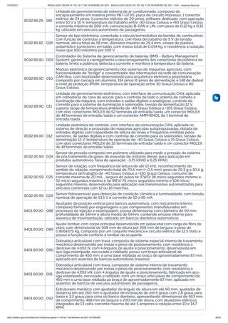 07/02/2021 RESOLUÇÃO GECEX Nº 150, DE 1º DE FEVEREIRO DE 2021 - RESOLUÇÃO GECEX Nº 150, DE 1º DE FEVEREIRO DE 2021 - DOU - Imprensa Nacional
https://www.in.gov.br/en/web/dou/-/resolucao-gecex-n-150-de-1-de-fevereiro-de-2021-301855289 28/33
9032.89.29 189
Unidade de gerenciamento de sistema de ar condicionado, composto de
encapsulamento em matéria prima PBT-GF30, placa de circuito impresso, 1 conector
elétrico de 24 pinos, 1 conector elétrico de 20 pinos, software dedicado, com operação
entre 10 V a 16 V, temperatura de trabalho entre -30 Graus Celsius a +80 Graus Celsius
e corrente máxima de 200 mA, comunicação B-CAN e LIN, com peso de 0,12 kg a 0,15
kg, utilizado em veículos automóveis de passageiros.
9032.89.82 026
Sensor do tipo eletrônico, conectado a válvula termostática da bomba de combustível,
com função de controlar a temperatura, com faixa de trabalho de 5 V de tensão
nominal, altura total de 58 mm, diâmetro máximo de 25,4 mm, a base de plástico
poliamida e conectores em latão, com massa total de 0,014 kg, e resistência a isolação
maior que 100 miliohms por 100 V.
9032.89.90 009
Controlador do Sistema de gerenciamento de baterias (BMS - Battery Management
System), gerencia o carregamento e descarregamento dos conectores de potência da
bateria, limita a potência, detecta a corrente e monitora a temperatura da bateria.
9032.89.90 010
Módulo eletrônico de gerenciamento dos sistemas de máquinas agrícolas, com
funcionalidade de "bridge" e concentrador das informações da rede de comunicação
CAN-Bus, com bootloader desenvolvido para arquitetura eletrônica proprietária,
composto por carcaça em alumínio, 154 pinos (6 pinos de alimentação e 148 de dados)
e nível de proteção IP69K, temperatura de operação entre 30 Graus Celsius e 90
Graus Celsius.
9032.89.90 011
Unidade de gerenciamento eletrônico, com interface de comunicação CAN, aplicada
em colhedoras de cana de açúcar, para o controle de todo o sistema de colheita e
iluminação da máquina, com entradas e saídas digitais e analógicas, controle de
corrente para o sistema de iluminação e solenoides, tensão de alimentação 12 V,
suporta range de temperatura ambiente de -40 Graus Celsius a +105 Graus Celsius,
com dois conectores MOLEX de 52 terminais de entrada/saída, um conector MOLEX
de 48 terminais de entrada/saída e um conector AMPHENOL de 1 terminal de
entrada/saída.
9032.89.90 012
Unidade eletrônica de controle, com interface de comunicação CAN, aplicada no
sistema de direção e propulsão de máquinas agrícolas autopropulsadas, dotada de
entradas digitais com capacidade de leitura de sinais e frequência emitidas pelos
sensores, de saídas digitais e com controle de corrente para os solenoides, tensão de
alimentação 12 V, temperatura de operação de -40 Graus Celsius a 75 Graus Celsius,
com dois conectores MOLEX de 32 terminais de entrada/saída e um conector MOLEX
de 48 terminais de entrada/saída.
9032.90.99 024
Sensor de pressão composto em polímero utilizado para medir a pressão do sistema
de pós tratamento de gases de exaustão de motores diesel, para aplicação em
produtos automotivos, faixa de operação: -3,75 KPAD à 6,25 KPAD.
9032.90.99 025
Sensor de rotação, com frequência de leitura de até 12 kHz, reconhecimento do
sentido de rotação, comprimento total de 70,6 mm (+-0,5 mm), peso de 29,3 g a 30,6 g,
temperatura de trabalho de -40 Graus Celsius a +150 Graus Celsius, consumo de
corrente máxima de 20 mA, , largura do pulso tw (FWD) 38 micro segundos mínimo e
52 micro segundos máximo e tw (REV) 76 micro segundos mínimo e 104 micro
segundos máximo, desenvolvido para aplicação nas transmissões automatizadas para
veículos comerciais com 12 ou 16 marchas.
9032.90.99 026
Sensor fotossensível para detecção de condição climática e luminosidade, com tensão
nominal de operação de 13.5 V e corrente de 10 a 50 mA.
9401.90.90 088
Ajustador de posição vertical para bancos automotivos, com mecanismo interno
complexo formado por engrenagens e por componentes manufaturados em
processos de injeção e estampagem, possui dimensional com diâmetro de 50 mm,
profundidade de 54mm e altura média de 54mm, contendo encaixe interno para
alavanca de movimentação, utilizado em bancos dianteiros automotivos.
9401.90.90 089
Ajuste lombar, com corpo principal desenvolvido em poliacetal com carga de ﬁbra de
vidro, com dimensional de 508 mm de altura por 268 mm de largura, e peso de
0,8954375 Kg, composto por um conjunto mecânica e circuito elétrico de 12,5 Volts e
possui a função de conforto à lombar do ocupante.
9401.90.90 090
Dobradiça articulável com trava, composto de sistema especial interno de travamento
mecânico desenvolvido por molas e pinos de posicionamento, com resistência a
destrave de 4.053 N, com 4 ângulos de ajuste e posicionamento, desenvolvida em
aço-liga estampado, nervurado e rebitado, possui um braço articulável de
comprimento de 450 mm, e uma base rebitada ao braço de aproximadamente 87 mm,
aplicado em assentos de bancos automotivos traseiros.
9401.90.90 091
Dobradiça articulável com trava, composto de sistema interno de travamento
mecânico desenvolvido por molas e pinos de posicionamento, com resistência a
destrave de 4,053 kN, com 4 ângulos de ajuste e posicionamento, fabricada em aço-
liga estampado, nervurado e rebitado, com um braço articulável de comprimento de
450 mm e uma base rebitada ao braço de aproximadamente 87 mm, aplicado em
assentos de bancos de veículos automóveis de passageiros.
9401.90.90 092
Estruturado metálico com ajustador do ângulo de altura em até 60 mm, ajustador de
distância em até 260 mm e ajustador de inclinação de até 6 graus com 2,8 graus para
baixo e 3,2 graus para cima do banco dianteiro, apresentando dimensional de 653 mm
de comprimento, 498 mm de largura e 200 mm de altura, com atuadores elétricos
integrados de 13 volts, corrente máxima de até 5 amperes e rotação entre 10 e 14,7
RPM.
 