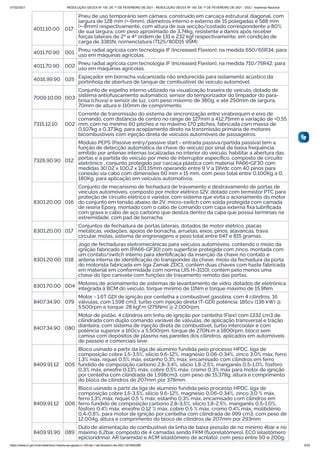 07/02/2021 RESOLUÇÃO GECEX Nº 150, DE 1º DE FEVEREIRO DE 2021 - RESOLUÇÃO GECEX Nº 150, DE 1º DE FEVEREIRO DE 2021 - DOU - Imprensa Nacional
https://www.in.gov.br/en/web/dou/-/resolucao-gecex-n-150-de-1-de-fevereiro-de-2021-301855289 3/33
4011.10.00 017
Pneu de uso temporário sem câmara, construído em carcaça estrutural diagonal, com
largura de 128 mm (+-6mm), diâmetros interno e externo de 15 polegadas e 588 mm
(+-8mm) respectivamente, com altura de sua secção/costado correspondente a 80%
de sua largura, com peso aproximado de 3,74kg, resistente a danos após receber
forças laterais de 2ª e 4ª ordem de 131 e 232 kgf respectivamente, em condição de
carga de 3381N, nomenclatura (T125/80D15 95M).
4011.70.90 001 Pneu radial agrícola com tecnologia IF (Increased Flexion), na medida 650/65R34, para
uso em máquinas agrícolas.
4011.70.90 002 Pneu radial agrícola com tecnologia IF (Increased Flexion), na medida 710/75R42, para
uso em máquinas agrícolas.
4016.99.90 025 Espaçador em borracha vulcanizada não endurecida para isolamento acústico da
portinhola de abertura de tanque de combustível de veículo automóvel.
7009.10.00 003
Conjunto de espelho interno utilizado na visualização traseira do veículo, dotado de
sistema antiofuscamento automático, sensor do temporizador do limpador do para-
brisa (chuva) e sensor de luz, com peso máximo de 380g, e até 250mm de largura,
70mm de altura e 110mm de comprimento.
7315.12.10 002
Corrente de transmissão do sistema de sincronização entre virabrequim e eixo de
comando, com distância de centro no range de 127mm a 412,75mm e variação de +0,55
mm, com no mínimo 60 pitches e no máximo 170 pitches, fabricada com massa de
0,107kg a 0,373kg, para acoplamento direto na transmissão primária de motores
bicombustíveis com injeção direta de veículos automóveis de passageiros.
7326.90.90 012
Módulo PEPS (Passive entry/passive start - entrada passiva/partida passiva) tem a
função de detecção automática da chave do veículo por sinal de baixa frequência
emitido por antenas internas localizadas no interior do veículo, habilitar a abertura das
portas e a partida do veículo por meio de interruptor especíﬁco, composto de circuito
eletrônico , conjunto protegido por carcaça plástica com material PA66+GF30 com
medidas 30,02 x 100,2 x 101,15mm operando entre 9 V a 19Vdc com 40 pinos para
conexão via cabo com dimensões 60 mm x 15 mm, com peso total entre 0,100Kg a 0,
180Kg, para aplicação em veículos automotivos.
8301.20.00 016
Conjunto de mecanismo de fechadura de travamento e destravamento de portas de
veículos automóveis, composto por motor elétrico 12V, dotado com termistor PTC para
proteção de circuito elétrico e varistor, com sistema que evita o acionamento do motor
do conjunto em tensão abaixo de 2V, micro-switch com solda protegida com camada
de resina Epoxy, montado com o cabo de comando com capa externa ﬁxa lubriﬁcada
com graxa e cabo de aço carbono que desliza dentro da capa que possui terminais na
extremidade, com pad de borracha.
8301.20.00 017
Conjuntos de fechadura de portas laterais, dotados de motor elétrico, placas
metálicas, vedações, apoios de borracha, arruelas, eixos, pinos, alavancas, trava
circular, molas, sistema de engrenagens e peso total entre 647 e 815 gramas.
8301.20.00 018
Jogo de fechaduras eletromecânicas para veículos automóveis, contendo o miolo da
ignição fabricado em (PA66-GF30) com superfície protegida com zinco, montada com
um contato/switch interno para identiﬁcação da inserção da chave no contato e
antena interna de identiﬁcação do transponder da chave, miolo da fechadura da porta
do motorista fabricada em liga Zamak ZDC1, contém duas chaves com haste fabricada
em material em conformidade com norma (JIS H-3110), contém pelo menos uma
chave do tipo canivete com funções de travamento remoto das portas.
8301.70.00 004 Motores de acionamento de sistemas de levantamento de vidro, dotados de eletrônica
integrada à BCM do veículo, torque mínimo de 11Nm e torque máximo de 15,9Nm.
8407.34.90 079
Motor - 1.6T GDI de ignição por centelha a combustível gasolina, com 4 cilindros, 16
válvulas, com 1.598 cm3, turbo com injeção direta (T-GDI) potência: 185cv (136 kW) @
5.500rpm e torque: 28 kgf.m (275Nm) @ 2.000rpm.
8407.34.90 080
Motor de pistão, 4 cilindros em linha de ignição por centelha (Flex) com 1332 cm3 de
cilindrada com duplo comando variável de válvulas, de aplicação transversal e tração
dianteira, com sistema de injeção direta de combustível, turbo intercooler e com
potência superior a 160cv a 5.500rpm, torque de 270N.m a 1800rpm, bloco sem
camisa com depósitos de plasma nas paredes dos cilindros, aplicados em automóveis
de passeio e comerciais leve.
8409.91.12 005
Bloco usinado a partir da liga de alumínio fundida pelo processo HPDC, liga de
composição cobre 1,5-3,5%, silício 9,6-12%, magnésio 0,06-0,34%, zinco 3,0% máx, ferro
1,3% máx, níquel 0,5% máx, estanho 0,3% máx, encamisado com cilindros em ferro
fundido de composição carbono 2,8-3,4%, silício 1,8-2,5%, manganês 0,5-1,0%, fósforo
0,3% máx, enxofre 0,13% máx, cobre 0,5% máx, cromo 0,3% máx para motor de ignição
por centelha com cilindrada de 1.598cm3, com peso de 15.378g, altura e comprimento
do bloco de cilindros de 207mm por 378mm.
8409.91.12 006
Bloco usinado a partir da liga de alumínio fundida pelo processo HPDC, liga de
composição cobre 1,5-3,5%, silício 9,6-12%, magnésio 0,06-0,34%, zinco 3,0 % máx,
ferro 1,3% máx, níquel 0,5 % máx, estanho 0,3% máx, encamisado com cilindros em
ferro fundido de composição carbono 2,8-3,5%, silício 1,8-2,5%, manganês 0,5-1,0%,
fósforo 0,4% máx, enxofre 0,12 % máx, cobre 0,5 % máx, cromo 0,4% máx, molibdênio
0,4-0,8%, para motor de ignição por centelha com cilindrada de 999 cm3, com peso de
12.004g, altura e comprimento do bloco de cilindros de 207mm por 293mm.
8409.91.90 089
Duto de alimentação de combustível da linha de baixa pressão de no mínimo 4bar e no
máximo 6,2bar, composto de 4 camadas sendo FKM (ﬂuorelatômero), ECO (elastômero
epicloridrina), AR (aramida) e ACM (elastômero de acrilato), com peso entre 50 e 200g.
 