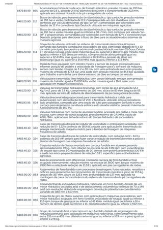 07/02/2021 RESOLUÇÃO GECEX Nº 150, DE 1º DE FEVEREIRO DE 2021 - RESOLUÇÃO GECEX Nº 150, DE 1º DE FEVEREIRO DE 2021 - DOU - Imprensa Nacional
https://www.in.gov.br/en/web/dou/-/resolucao-gecex-n-150-de-1-de-fevereiro-de-2021-301855289 31/33
8479.89.99 865
Acumuladores hidráulicos de aço, de formato cilíndrico, pressão máxima de 100 bar,
volume de 0,5 L, peso de 2,4 kg, diâmetro de 60 mm e comprimento de 302 mm,
aplicada em sistema hidráulico de pá carregadeira de rodas.
8481.20.90 112
Bloco de válvulas para transmissão de óleo hidráulico, tipo cartucho, pressão máxima
de 210 bar e vazão controlada de 0,5 l/min para cada um dos atuadores, com
controles por válvula direcionais do tipo "on-off", comandadas por solenoides com
tensão de 12 V e conectores tipo Deutsch, utilizado em máquinas agrícolas.
8481.20.90 113
Bloco de válvulas para transmissão de óleo hidráulico, tipo cartucho, pressão máxima
de 210 bar e vazão máxima igual ou inferior a 60 l/min, com controles por válvula "on-
off" e proporcionais, comandadas por solenoides com tensão de 12 V e conectores tipo
Deutsch, próprias para direcionar o ﬂuxo de óleo para os atuadores dos sistemas da
máquina agrícola.
8481.20.90 114
Conjunto de válvulas utilizado no sistema de transmissão óleo-hidráulico para
comando das funções da máquina escavadeira do solo, com corpo dotado de 6 a 10
carretéis principais, temperatura admissível do óleo hidráulico entre -20 Graus Celsius
e + 95 Graus Celsius, com vazão máxima igual ou superior a 110 litros por minuto, mas
igual ou inferior a 526 litros por minuto, com pressão de alívio principal igual ou
superior a 32,4 MPa, mas igual ou inferior a 36,3 MPa e pressão de alívio em
sobrecarga igual ou superior a 34,8 MPa, mas igual ou inferior a 37,8 MPa.
8481.20.90 115
Pedal de freio equipado com cilindro mestre e sensor de ângulo incorporado para
informar posição do pedal e a velocidade da frenagem para o software da máquina,
sensor com tensão máxima de 5 V e 20 mA, com uma entrada de óleo com pressão
máxima de entrada de 172,4 bar, uma saída com pressão máxima de 44,8 bar ajustada
para trabalho e uma linha para liberar excesso de óleo ao tanque do veículo.
8481.20.90 116
Válvula para transmissão óleo-hidráulica, com corpo fabricado em aço, com pressão
máxima de trabalho igual a 25.000 kPa, vazão máxima igual a 114 L/min, com
aplicação em máquinas rodoviárias.
8481.20.90 117
Válvulas de transmissão hidráulica direcional, com corpo de aço, pressão de 12,2
Kg/cm2, peso de 3,8 Kg, comprimento de 160 mm, altura de 83 mm, largura de 65
mm, aplicada na linha do sistema de direcionamento da pá carregadeira de rodas.
8481.80.95 034
Válvula direcional não proporcional para transmissão hidráulica (calda para
pulverização) com alimentação de 12 VDC e feedback, utilizado em pulverizadores
auto propelidos, composta por uma seção de tubo para passagem do ﬂuido e uma
carcaça para alojamento da válvula esférica e do atuador elétrico, pressão máxima de
funcionamento de 150 Psi.
8481.80.99 108
Válvulas hidráulicas com corpo de alumínio fundido, acionada por pistão e mola, tipo
by pass, com sensor de curso acoplado, pressão máxima de 0,41MPa, vazão de
400L/Min., aplicada na linha de retorno do tanque hidráulico da escavadeira
hidráulica.
8483.40.10 323
Caixa de transmissão dotada de redutor de velocidade e embreagem acoplada, com
redução de [i] = 1,22 e potência de 181 kW, própria para aplicação na transmissão da
energia mecânica da máquina motriz para o tambor de fresagem de máquinas
fresadoras de asfalto.
8483.40.10 324
Caixa de transmissão dotada de redutor de velocidade, com redução de [i] = 14,3 e
potência de 161 kW, própria para fazer variar a relação de transmissão entre a polia e o
tambor de fresagem das máquinas fresadoras de asfalto.
8483.40.10 325
Conjunto redutor de 3 eixos montado em carcaça fundida em alumínio pesando
aproximadamente 79 kg, com rotação de entrada de até 1374 rpm com especiﬁcação
de engate tipo coroa 1-3/4polegadas de 20 dentes com potência de entrada 100 kW
e saída nos eixos perpendiculares de relação 1,53:1, especíﬁco para colheitadeiras
agrícolas.
8483.40.10 326
Eixo de acionamento com diferencial, contendo carcaça de ferro fundido e freio
acoplado internamente, rotação máxima na entrada de 3600 rpm, torque máximo de
2900 Nm e relação de redução de 21,53:1, aplicado em pás carregadeiras de rodas.
8483.90.00 063
Alojamentos de ferro fundido com processos de usinagem, furos roscados, ressaltos e
orifícios para alojamento de componentes de transmissão mecânica, peso de 13,5 kg,
largura de 357 mm, altura de 325,5 mm, profundidade de 137 mm, aplicado na
montagem da caixa de transferência do sistema de transmissão da pá carregadeira de
rodas.
8483.90.00 064
Comando ﬁnal da escavadeira hidráulica, fabricado em ferro fundido, dotado de um
motor hidráulico de pistão axial e de deslocamento volumétrico variando de 70 a 140
cm3 por revolução, dotado de engrenagem de redução planetária e com diâmetro
variando de 380 mm a 610 mm.
8483.90.00 065
Conjunto de giro do chassi superior, com aplicação em máquinas escavadeiras, sem
motor hidráulico acoplado, em ferro fundido, velocidade de rotação igual ou inferior a
13,5 rpm, torque de giro igual ou inferior a 145 kNm, módulo igual ou inferior a 16 e
número de dentes igual ou inferior a 14, diâmetro externo igual ou inferior a 592 mm.
8483.90.00 066
Grupo do comando ﬁnal, com corpo em aço fundido, dotado de engrenagem de
redução planetária, para aplicação em máquinas rodoviárias, com comprimento total
entre 531 mm e 403 mm, diâmetro externo igual ou inferior a 533 mm e peso igual ou
inferior a 278 kg.
 