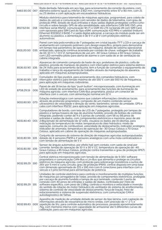 07/02/2021 RESOLUÇÃO GECEX Nº 150, DE 1º DE FEVEREIRO DE 2021 - RESOLUÇÃO GECEX Nº 150, DE 1º DE FEVEREIRO DE 2021 - DOU - Imprensa Nacional
https://www.in.gov.br/en/web/dou/-/resolucao-gecex-n-150-de-1-de-fevereiro-de-2021-301855289 32/33
8483.90.00 067
Roda dentada, fabricada em aço liga, para acionamento da corrente da esteira, com
diâmetro externo igual ou inferior a 812 mm, comprimento entre 57 e 80 mm, com 21
ou 23 dentes e com aplicação em escavadeiras hidráulicas.
8517.62.94 018
Módulo eletrônico para telemetria de máquinas agrícolas, programável, para coleta de
dados do veículo e comunicação com servidor de dados de telemetria, com grau de
proteção IP66, dotado de duas entradas e duas saídas digitais protegidas contra curto-
circuito e sobre-tensão, GPS de alta sensibilidade, seis interfaces CAN SAE/ISO, uma
interface serial RS232, comunicação Wi-Fi e GSM 4G LTE na banda 28 com SIM Card,
com opcionais para SIM Card do tipo eSIM, comunicação 433 MHz e satelital (Iridium),
Ethernet IEEE802.3 BASE-T e saída digital adicional, a carcaça do módulo pode ser em
alumínio ou plástico, a alimentação é de 9 V a 18 V com proteções elétricas
automotivas.
8531.20.00 035
Painel com tela policromática de 7 polegadas em cristal líquido (TFT LCD) e carcaça de
acabamento em composto polímero com design especíﬁco, próprio para demonstrar
em tempo real parâmetros de operação da máquina, dotado de sistema operacional
embarcado, operação continua acionada por contato de chave, voltagem de trabalho
de DC 10 V (+/-0.5 V), temperatura de uso em -30 Graus Celsius a 60 Graus Celsius,
com LED vermelho piloto para alerta de alarme e com saída de ar de ventilação da
cabine integrada.
8536.50.90 106
Alavancas de comando composta de haste de aço, protetores de plástico, coifa de
plástico, provida de manipulo de plástico com interruptor elétrico para sistema elétrico
de 24 Volts para acionamento da buzina, tem a função de comandar o equipamento de
trabalho e lança do equipamento de trabalho através da manipulação da alavanca,
aplicada em máquinas autopropulsadas.
8536.50.90 107
Comutador do tipo joystick, para acionamento dos comandos hidráulicos, com
interruptor elétrico para tensão máxima de até 150 V, com até 550 Hz de frequência,
para aplicação em máquinas rodoviárias.
8708.29.19 006
Painel de até 16 teclas do tipo "push button", microprocessado, com iluminação em
LED do estado de acionamento, para acionamento das funções de iluminação da
máquina agrícola, com interface CAN-Bus proprietária, possui um conector de
interface com o veículo, com alimentação nominal em 12 V.
9015.80.90 073
Estação meteorológica com sensores que coletam informações climáticas locais
através de protocolo proprietário, composto de um mastro contendo sensor
ultrassônico de velocidade e direção do vento, barômetro, sensor de umidade, GPS e
cabo com interface RS232, para aplicação em máquinas agrícolas.
9031.80.40 001
Computadores de bordo, com tela de LCD de 7 polegadas, protegido por tampas de
plástico e tampa traseira de liga de alumínio fundido, provido de botões de controle
integrado, podendo conter de 4 a 5 portas de conexão, com 58 ou 68 pinos de
entradas e saídas de dados, com componentes eletrônicos e memória, peso de até
2,8kg,tensão de alimentação de 12 volts, visualiza os dados até 15 idiomas, para
indicação da temperatura do motor, temperatura do óleo hidráulico, modo de
operação, consumo de combustível, velocidade de deslocamento, indicador ecológico,
indicador de anomalia, temperatura de operação de -30 Graus Celsius a 70 Graus
Celsius, aplicado em cabine de operação de máquinas autopropulsadas.
9031.80.99 105
Conjunto de sensores do sistema de direção de máquinas agrícolas autopropulsadas,
dotado de 4 sensores PWM e 2 sensores analógicos com uma mola centralizadora e
com tensão de alimentação de 5 V.
9031.80.99 106
Sensor de ângulo automotivo, por efeito hall sem contato, com saída de sinal por
corrente, tensão de operação de 10 V a 30 V CC, temperatura de operação de -40
Graus Celsius a 85 Graus Celsius, proteção contra transientes e grau de proteção (IP67),
para aplicação em máquinas agrícolas.
9032.89.29 190
Central elétrica microprocessada com tensão de alimentação de 9-16V, software
proprietário e comunicação CAN-Bus e Lin-Bus que alimenta e protege os circuitos
elétricos da máquina agrícola, com proteção para sobrecarga (resistência a surtos de
26V por 5 min) e curto circuito, grau de proteção IP6K6, central disposta em uma base
com dimensão aproximada de 221 x 190 mm com 8 conectores para interface com o
veículo e 1 pino terminal para alimentação de potência.
9032.89.29 191
Unidades de controle eletrônico para controle e monitoramento de múltiplas funções
de maquinas pá carregadeira de rodas, provida de componentes eletrônicos, protegida
por carcaça de alumínio fundido e tampa de aço laminado, contendo 1 porta de
conexão com 40 pinos de entradas e saídas de dados, controlada por meio de
software especiﬁco, com peso de 1,58kg, controla e monitora a velocidade e inversão
do sentido de rotação do motor hidráulico do ventilador do sistema de arrefecimento,
sistema de controle de velocidade de deslocamento, força de tração, freio de
estacionamento e sistema de suspensão eletrônica, com comunicação CAN e
autodiagnostico de falhas.
9032.89.83 009
Aparelho de medição de umidade dotado de sensor do tipo lâmina, com captação de
informações através de ressonância de micro-ondas, com precisão de +/-2 % e
repetição de 1hz, para controle automático de processos, pesando aproximadamente
7kg, com memória interna com capacidade de armazenar até 5 diferentes curvas de
calibração, para uso em máquinas agrícolas.
 