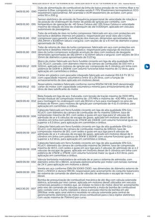 07/02/2021 RESOLUÇÃO GECEX Nº 150, DE 1º DE FEVEREIRO DE 2021 - RESOLUÇÃO GECEX Nº 150, DE 1º DE FEVEREIRO DE 2021 - DOU - Imprensa Nacional
https://www.in.gov.br/en/web/dou/-/resolucao-gecex-n-150-de-1-de-fevereiro-de-2021-301855289 4/33
8409.91.90 090
Duto de alimentação de combustível da linha de baixa pressão de no mínimo 4bar e no
máximo 6,2bar, composto de 4 camadas sendo F-TPV (Elastómero termoplástico), ECO
(elastômero epicloridrina), AR (aramida) e ACM (elastômero de acrilato), com peso
entre 50 e 200 g.
8409.91.90 091
Sensor eletrônico de emissão de frequência proporcional de velocidade de rotação e
da posição do virabrequim do motor de pistão de ignição por centelha, com
temperatura de operação de -40 Graus Celsius até +155 Graus Celsius e velocidade
máxima de rotação do eixo do virabrequim de até 9.000rpm, aplicado em veículos
automóveis de passageiros.
8409.91.90 092
Tubo de entrada de óleo no turbo compressor, fabricado em aço com proteções em
borracha e detalhes internos em plástico; responsável por levar óleo até o turbo
compressor para garantir a lubriﬁcação dos mancais; dimensões aproximadas de
265,34mm x 83,86mm (altura x largura), com seções de 12 e 8 mm de diâmetro e peso
aproximado de 0,2kg.
8409.91.90 093
Tubo de retorno de óleo do turbo compressor, fabricado em aço com proteções em
borracha e detalhes internos em plástico; responsável pelo expurgo do excesso de
óleo do turbo compressor evitando acúmulo de óleo com resíduos de desgaste;
dimensões aproximadas de 182,19mm x 52,41mm (altura x largura), com seções de 19 e
15mm de diâmetro e peso aproximado de 0,22 kg.
8409.99.12 009
Bloco do motor fabricado em ferro fundido cinzento em liga de alta qualidade (EN-
GJL-XCuCr), usinado, com diâmetro interno da câmara de combustão de 100 mm a
110mm, aplicado em motores de ignição por compressão de 6 cilindros em linha com
potência de 110kW a 260kW, com volume funcional total máxima de 7,2 litros, para
aplicação em caminhões e ônibus.
8409.99.12 010
Cárter em plástico com pescador integrado fabricado em material (PA 6.6 FV 35 %),
com capacidade máxima volumétrica entre 15 a 26 litros, com a função de
armazenamento de óleo aplicado em motores diesel.
8409.99.12 011
Reservatório metálico fabricado conforme norma M3254 (W3 B1 SH2) denominado
cárter do motor, com capacidade volumétrica mínima para armazenamento de 42
litros de óleo lubriﬁcante do motor.
8409.99.49 002
Biela forjada em liga de aço, fraturada, com tensão de tração máxima de 1500 MPa,
tensão residual de compressão mínima de -275 MPa e máxima de -430 MPa, com furo
para montagem no virabrequim com até 80mm e furo para montagem no pino do
êmbolo de 45mm, para motores de ignição por compressão de 4 ou 6 cilindros, para
aplicação em caminhões e ônibus.
8409.99.59 006
Cabeçote fabricado em ferro fundido cinzento em liga de alta qualidade (EN-GJL-
XCuCr), com diâmetro da câmara de combustão de no máximo 106mm, taxa de
compressão máxima de 18:1, com sedes e guias em aço liga para 12 válvulas de
admissão de ar e 6 válvulas de escape de gases, aplicado em motores diesel de 6
cilindros em linha com potência de 170kW até 240kW, com volume funcional igual ou
superior a 6,3 litros, para aplicação em caminhões e ônibus.
8409.99.59 007
Cabeçote fabricado em ferro fundido cinzento em liga de alta qualidade (EN-GJL-
XCuCr), com diâmetro da câmara de combustão máxima de 106mm, taxa de
compressão máxima de 18:1, com sedes e guias em aço liga para 8 válvulas de
admissão de ar e 4 válvulas de escape de gases, aplicado em motores diesel de 4
cilindros em linha com potência de 90kW a 160kW, com volume funcional igual ou
superior a 4,2 litros, para aplicação em caminhões e ônibus.
8409.99.59 008
Cabeçote fabricado em ferro fundido cinzento em liga de alta qualidade (EN-GJL-
XCuCr), diâmetro da câmara de combustão máxima de 144mm, taxa de compressão
máxima de 18,5:1, com sedes e guias em aço liga para 2 válvulas de admissão de ar e 2
válvulas de escape de gases, aplicado em motores diesel de 6 cilindros em linha com
potência de 175kW a 375kW, com volume funcional maior ou igual a 8,0 litros, para
aplicação em caminhões e ônibus.
8409.99.99 050
Válvula borboleta moduladora de entrada de ar para o sistema de admissão, com
diâmetro entre 60 e 88mm, acionada eletronicamente por motor com tensão nominal
de 24 V, para aplicação em motores a diesel.
8409.99.99 051
Vareta em aço conforme (DIN EN 10083 C50E), nas dimensões de diâmetro externo de
9mm x 293mm e dureza HRC56, responsável pelo acionamento do conjunto balanceiro
do sistema de comando de abertura de válvulas de admissão e escape de motor a
diesel.
8413.30.20 007
Bomba de pressurização de combustível mecânica de até 4kg com válvula solenoide
elétrica, acionada por eixo cames, aplicada em motores diesel utilizados em veículos
comerciais pesados e médios que, ao instalar no bloco do motor, deve ter acionamento
pelo eixo de comando de válvulas que movimenta a mola da bomba de combustível
pelo contato com o tucho roletado e eleva a pressão interna da bomba em até
2850bar, onde após sinal elétrico recebido na válvula solenoide pela central de
gerenciamento eletrônico do motor envia combustível para o bico injetor eletrônico
com vazão máxima de 754mm3 por curso.
 