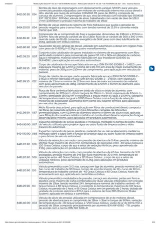 07/02/2021 RESOLUÇÃO GECEX Nº 150, DE 1º DE FEVEREIRO DE 2021 - RESOLUÇÃO GECEX Nº 150, DE 1º DE FEVEREIRO DE 2021 - DOU - Imprensa Nacional
https://www.in.gov.br/en/web/dou/-/resolucao-gecex-n-150-de-1-de-fevereiro-de-2021-301855289 5/33
8413.30.30 014
Bomba de óleo de engrenagens com deslocamento variável (VDOP), para veículos
comerciais pesados equipados com motores de combustão interna nos ciclos diesel e
otto, atende aos níveis de emissões CONAMA P8, peso de 3820 g, composta de
carcaça de alumínio, 2 engrenagens de aço, eixo de entrada com estriado tipo (ISO4156
EXT 31Z*0.50m* 30Px6e), válvula de alivio, trabalhando com vazão de óleo de 128,3
l/min @1600rpm e pressão máxima de trabalho de 14bar.
8414.10.00 054
Bomba de vácuo elétrica do sistema de freio hidráulico que auxilia a geração de
pressão negativa para o servo freio, com tensão nominal de 13,5V e corrente média
menor que 10A.
8414.80.19 144
Compressor de ar comprimido do freio e suspensão, dimensões de 338mm x 372mm x
321mm, faixa de pressão variável de 10 a 13bar, ﬂuxo de ar variável de 300 a 340 l/min,
nível de ruído de 68 dB, consumo energético de 5kW, peso com óleo lubriﬁcante de
30kg, aplicado em ônibus elétrico.
8415.90.90 036
Aquecedor de pré-ignição do diesel, utilizado em automóveis a diesel em regiões frias,
com peso de 0,415Kg (+-0,1Kg) e quatro monoﬁlamentos.
8421.39.20 007
Conjunto tubo catalisador de gases instalado no sistema de escapamento com ﬁltro
particulado cerâmico para conversão de gases CO, HC e NOx em dióxido de carbono,
água e nitrogênio, material externo fabricado em aço Inoxidável (SUS430 ou
SUH409L), para aplicação em veículos automotivos.
8421.99.10 011
Corpo de catalisador de escape fabricada em aço (DIN EN ISO 10088-2 - 1.4512), com
espessura máxima de 1,2mm e mínima de 0,96 mm em área de maior escoamento de
material, peso de 350g com 210mm de comprimento, para aplicação em veículos de
passeio.
8421.99.10 012
Corpo de coletor de escape, parte superior fabricada em aço (DIN EN ISO 10088-2 -
1.4512) e inferior fabricada em aço (DIN EN ISO 10088-2 - 1.4509), com espessura
máxima de 1,5mm e mínima de 1,13mm em área de maior escoamento de material,
com peso aproximado de 386g, comprimento de 170mm e 60mm de diâmetro, para
veículos de passeio.
8421.99.10 013
Placa de ﬁbra cerâmica fabricada em óxido de silício e óxido de alumínio, com
comprimento de 370mm (+-2mm), largura de 70mm (+- 1mm), espessura de 8,5mm (+-
1,5mm), densidade 1500g/m² e resistência a tração maior ou igual a 100KPa, categoria
de temperatura maior ou igual a 1000 Graus Celsius com a função de retenção
mecânica do catalisador automotivo bem como seu isolante térmico, para aplicação
em veículos de passeio.
8421.99.99 087
Mídia ﬁltrante descartável, para aplicação em ﬁltros de combustível diesel, composta
de ﬁbras de poliamida sintética em três diferentes camadas de diferentes
permeabilidades, com 61,5mm de diâmetro externo e 66mm de altura total, aplicada
para ﬁltração dos resíduos sólidos contidos no combustível diesel e separação da água
absorvida pelo mesmo, para aplicação em produtos automotivos.
8424.90.90 067
Esguicho composto de peças plásticas e metálicas, montado na tampa do porta-malas
do veículo, utilizado para projetar água ou outro ﬂuido de limpeza sobre o vidro
traseiro do automóvel.
8424.90.90 068
Esguicho composto de peças plásticas, podendo ter ou não acabamentos metálicos,
montado sobre o capô com a função de projetar água ou outro ﬂuido de limpeza sobre
o para brisas de veículo automóvel.
8481.20.90 108
Válvula de retenção com mola, com pressão de abertura de 0,4bar, pressão máxima de
207bar, ﬂuxo máximo de 151 l/min, temperatura de operação entre -40 Graus Celsius a
120 Graus Celsius, corpo de aço e selos de vedação nitrílicos, peso aproximado de
1,5Kg, para aplicação em produtos automotivos.
8481.20.90 109
Válvula de retenção com mola, com pressão de abertura de 4,5 bar, tamanho de 3/8
polegadas, pressão máxima de 345 bar, ﬂuxo máximo de 30 l/min, temperatura de
operação entre -40 Graus Celsius a 121 Graus Celsius , corpo de aço e selos de
vedação nitrílicos, peso aproximado de 0,2Kg, para aplicação em produtos
automotivos.
8481.20.90 110
Válvula pneumática com 3/2 vias, carcaça em liga de alumínio, pressão nominal de 12
bar, curso de trabalho de 90 Graus, tempo de amortecimento de 12s, curso de 12mm,
temperatura de trabalho variável de -40 Graus Celsius a 80 Graus Celsius, haste de
acionamento em aço, aplicada em caminhões e ônibus.
8481.20.90 111
Válvula pneumática moduladora de pressão, carcaça em alumínio, partes em ferro e
plástico, peso máximo de 3,2kg combinadas por duas válvulas integradas com pressão
máxima de 13bar, tensão nominal 24V, temperatura nominal de trabalho variável -40
Graus Celsius a 80 Graus Celsius, e resistente às temperaturas máximas de 110 Graus
Celsius, no período de 1 hora, e 95 Graus Celsius em um período de 2 horas, dotada de
unidade de controle eletrônica (ECU) para o sistema de freio EBS (Eletronic Brake
System), aplicado em ônibus e caminhões.
8481.40.00 033
Válvula de alívio de pressão utilizada em compressores de ar de motores diesel,
pressão de abertura para ar comprimido de 19bar (+ 3bar) e torque de 90Nm, variação
de temperatura de -40 Graus Celsius a +250 Graus Celsius, vazão de ar de 10ml/min a
pressão de 15bar, composto principalmente por alumínio (EN AW-6082 - T6), projeto
de acordo com a norma (DIN ISO 5456-2).
 