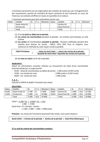 Comptabilité Analytique d’Exploitation Page 14
L’inventaire permanent est une organisation des comptes de stocks qui, par l’enregistrement
des mouvements, permet de connaître de façon constante (à tout moment), en cours de
l’exercice, les existants (chiffrés) en stocks en quantités et en valeurs.
L’inventaire permanent peut être schématisé comme suit :
Dates Libellés Q. P. U. Montant Dates Libellés Q. P. U. Montant
Stock initial (1)
Entrées (2)
Sorties (3)
Stock final (4)
Total Total
(1) C’est le stock au début de la période.
(2) Les achats de marchandises pendant la période : Les entrées sont évaluées au coût
d'achat
(3) Les ventes de marchandises pendant la période : Plusieurs méthodes peuvent être
utilisées pour évaluer les sorties : CMUP, FIFO, LIFO. Pour ce chapitre, nous
utiliserons la méthode du coût moyen unitaire pondéré.
CMUP Périodique Valeur du stock initial + valeurs des entrées de la période
Quantité du stock initial + Quantités des entrées de la période
(4) Le reste en stock à la fin de la période.
Application :
Soient les informations suivantes relatives au mouvement du stock d'une marchandise
commercialisée par un supermarché.
- 01/01 : Stock de marchandises au début de janvier : 1 200 unités à 8 DH l'unité.
- 15/01 : Les entrées du mois : 2 000 unités à 12 DH l'unité.
- 20/01 : Les sorties du mois : 1 400 unités
T. A. F. :
Calculer le CMUP et établir l'inventaire des stocks
SOLUTION :
Dates Libellés Q. P. U. Montant Dates Libellés Q. P. U. Montant
01/01
15/01
Stock initial (1)
Entrées (2)
1 200
2 000
8
12
9 600
24 000
20/01
31/01
Sorties (3)
Stock final (4)
1 400
1 800
10,5
10,5
14 700
18 900
Total 3 200 10,5 33 600 Total 3 200 10,5 33 600
CMUP = (1 200 * 8) + (2 000 * 12) = 10,5
1 200 + 2 000
Stock final = SI + Entrées - Sorties
= 1 200 + 2 000 – 1 400 = 1 800 unités
Précision : Au niveau de l'inventaire permanent des stocks, nous avons toujours :
Stock initial + Entrées de la période = Sorties de la période + Stock final (théorique)
3/ Le coût de revient des marchandises vendues :
 