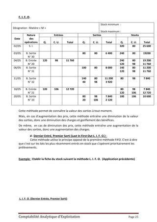 Comptabilité Analytique d’Exploitation Page 25
F. I. F. O.
Désignation : Matière « M »
Stock minimum :
Stock maximum :
Date
Nature
des
opérations
Entrées Sorties Stocks
Q. C. U. Total Q. C. U. Total Q. C. U. Total
02/05 S. I. 320 80 25 600
03/05 B. Sortie
N° 30
80 80 6 400 240 80 19200
04/05 B. Entrée
N° 20
120 98 11 760 240
120
80
98
19 200
11 760
06/05 B. Sortie
N° 31
100 80 8 000 140
120
80
98
11 200
11 760
11/05 B. Sortie
N° 32
140
40
80
98
11 200
3 920
80 98 7 840
18/05 B. Entrée
N° 21
120 106 12 720 80
120
98
106
7 840
12 720
20/05 B. Sortie
N° 33
80
20
98
106
7 840
2 120
100 106 10 600
Cette méthode permet de connaître la valeur des sorties à tout moment.
Mais, en cas d’augmentation des prix, cette méthode entraîne une diminution de la valeur
des sorties, donc une diminution des charges et gonflement des bénéfices.
De même, en cas de diminution des prix, cette méthode entraîne une augmentation de la
valeur des sorties, donc une augmentation des charges.
d- Dernier Entré, Premier Sorti (Last In First Out L. I. F. O.) :
Cette méthode utilise le principe opposé de la première méthode FIFO. C'est-à-dire
que c’est sur les lots les plus récemment entrés en stock que s’opèrent prioritairement les
prélèvements.
Exemple : Etablir la fiche du stock suivant la méthode L. I. F. O. (Application précédente)
L. I. F. O. (Dernier Entrée, Premier Sorti)
 