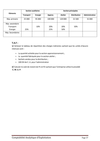 Comptabilité Analytique d’Exploitation Page 37
Eléments
Section auxiliaires Section principales
Transport Energie Approv. Atelier Distribution Administration
Rép. primaire 25 000 95 000 100 000 120 000 21 500 31 000
Rép. secondaire
Transport
Energie 25%
10% 20%
25%
20%
50%
50%
Rép. Secondaires
T.A.F :
1/ Achever le tableau de répartition des charges indirectes sachant que les unités d’œuvre
retenues sont :
 La quantité achetée pour la section approvisionnement ;
 La quantité fabriquée pour la section atelier ;
 Sachets vendus pour la distribution ;
 100 DH de C. A. pour l’administration
2/ Calculer le coût de revient de P1 et P2 sachant que l’entreprise utilise le procédé
C. M. U. P.
 