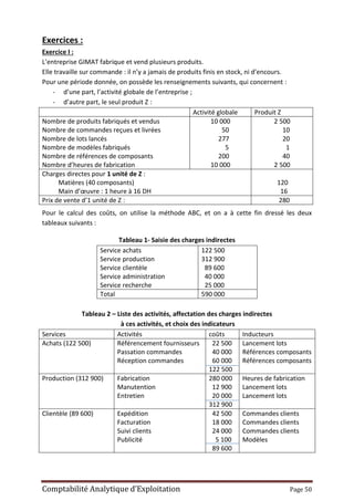 Comptabilité Analytique d’Exploitation Page 50
Exercices :
Exercice I :
L’entreprise GIMAT fabrique et vend plusieurs produits.
Elle travaille sur commande : il n’y a jamais de produits finis en stock, ni d’encours.
Pour une période donnée, on possède les renseignements suivants, qui concernent :
- d’une part, l’activité globale de l’entreprise ;
- d’autre part, le seul produit Z :
Activité globale Produit Z
Nombre de produits fabriqués et vendus
Nombre de commandes reçues et livrées
Nombre de lots lancés
Nombre de modèles fabriqués
Nombre de références de composants
Nombre d’heures de fabrication
10 000
50
277
5
200
10 000
2 500
10
20
1
40
2 500
Charges directes pour 1 unité de Z :
Matières (40 composants)
Main d’œuvre : 1 heure à 16 DH
120
16
Prix de vente d’1 unité de Z : 280
Pour le calcul des coûts, on utilise la méthode ABC, et on a à cette fin dressé les deux
tableaux suivants :
Tableau 1- Saisie des charges indirectes
Service achats
Service production
Service clientèle
Service administration
Service recherche
122 500
312 900
89 600
40 000
25 000
Total 590 000
Tableau 2 – Liste des activités, affectation des charges indirectes
à ces activités, et choix des indicateurs
Services Activités coûts Inducteurs
Achats (122 500) Référencement fournisseurs
Passation commandes
Réception commandes
22 500
40 000
60 000
122 500
Lancement lots
Références composants
Références composants
Production (312 900) Fabrication
Manutention
Entretien
280 000
12 900
20 000
312 900
Heures de fabrication
Lancement lots
Lancement lots
Clientèle (89 600) Expédition
Facturation
Suivi clients
Publicité
42 500
18 000
24 000
5 100
89 600
Commandes clients
Commandes clients
Commandes clients
Modèles
 