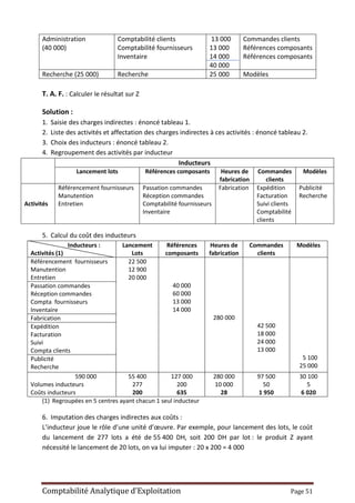Comptabilité Analytique d’Exploitation Page 51
Administration
(40 000)
Comptabilité clients
Comptabilité fournisseurs
Inventaire
13 000
13 000
14 000
40 000
Commandes clients
Références composants
Références composants
Recherche (25 000) Recherche 25 000 Modèles
T. A. F. : Calculer le résultat sur Z
Solution :
1. Saisie des charges indirectes : énoncé tableau 1.
2. Liste des activités et affectation des charges indirectes à ces activités : énoncé tableau 2.
3. Choix des inducteurs : énoncé tableau 2.
4. Regroupement des activités par inducteur
Inducteurs
Lancement lots Références composants Heures de
fabrication
Commandes
clients
Modèles
Activités
Référencement fournisseurs
Manutention
Entretien
Passation commandes
Réception commandes
Comptabilité fournisseurs
Inventaire
Fabrication Expédition
Facturation
Suivi clients
Comptabilité
clients
Publicité
Recherche
5. Calcul du coût des inducteurs
Inducteurs :
Activités (1)
Lancement
Lots
Références
composants
Heures de
fabrication
Commandes
clients
Modèles
Référencement fournisseurs
Manutention
Entretien
22 500
12 900
20 000
40 000
60 000
13 000
14 000
280 000
42 500
18 000
24 000
13 000
5 100
25 000
Passation commandes
Réception commandes
Compta fournisseurs
Inventaire
Fabrication
Expédition
Facturation
Suivi
Compta clients
Publicité
Recherche
590 000
Volumes inducteurs
Coûts inducteurs
55 400
277
200
127 000
200
635
280 000
10 000
28
97 500
50
1 950
30 100
5
6 020
(1) Regroupées en 5 centres ayant chacun 1 seul inducteur
6. Imputation des charges indirectes aux coûts :
L’inducteur joue le rôle d’une unité d’œuvre. Par exemple, pour lancement des lots, le coût
du lancement de 277 lots a été de 55 400 DH, soit 200 DH par lot : le produit Z ayant
nécessité le lancement de 20 lots, on va lui imputer : 20 x 200 = 4 000
 
