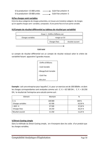 Comptabilité Analytique d’Exploitation Page 58
Si la production= 15 000 unités Coût Fixe unitaire= 4
Si la production= 20 000 unités Coût Fixe unitaire= 3
III/les charges semi variables
Entre les deux catégories de charges présentées, on trouve une troisième catégorie de charges
qu’on appelle charges semi -variables, composées d’une partie fixe et d’une partie variable.
IV/Compte de résultat différentiel ou tableau de résultat par variabilité
Coût total
Le compte de résultat différentiel est un compte de résultat reclassé selon le critère de
variabilité faisant apparaitre 5 grandes masses.
Exemple : soit une entreprise pour laquelle C. A. pour un exercice est de 100 000dhs et dont
les charges correspondantes sont analysées comme suit : C. V. = 62 500 DH ; C. F. = 26 250
DH, le résultat de l’entreprise sera calculé comme suit :
Elément Montant %
C. A.
-Charges variables
100 000
62 500
100 %
62,50 %
= M/C. V.
-Charges fixes
37 500
26 250
37,50 %
26,25 %
Résultat courant 11 250 11,25 %
V/Direct Costing simple
Dans la méthode du Direct Costing simple, on n’incorpore dans les coûts d’un produit que
les charges variables.
Etape 1 ; Chiffre d’Affaires net
Charges variables marge sur CV
Charges fixes résultat courant
Chiffre d’Affaires
- Coût Variable
=Marge/Coût Variable
- Coût Fixe
=Résultat
 