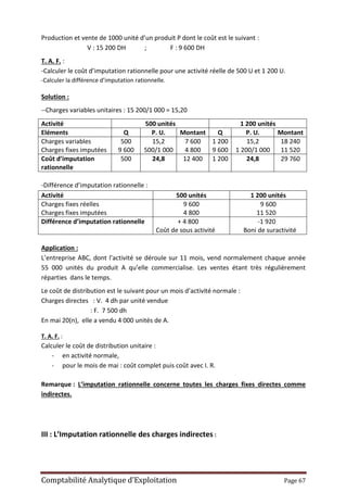 Comptabilité Analytique d’Exploitation Page 67
Production et vente de 1000 unité d’un produit P dont le coût est le suivant :
V : 15 200 DH ; F : 9 600 DH
T. A. F. :
-Calculer le coût d’imputation rationnelle pour une activité réelle de 500 U et 1 200 U.
-Calculer la différence d’imputation rationnelle.
Solution :
--Charges variables unitaires : 15 200/1 000 = 15,20
Activité 500 unités 1 200 unités
Eléments Q P. U. Montant Q P. U. Montant
Charges variables
Charges fixes imputées
500
9 600
15,2
500/1 000
7 600
4 800
1 200
9 600
15,2
1 200/1 000
18 240
11 520
Coût d’imputation
rationnelle
500 24,8 12 400 1 200 24,8 29 760
-Différence d’imputation rationnelle :
Activité 500 unités 1 200 unités
Charges fixes réelles
Charges fixes imputées
9 600
4 800
9 600
11 520
Différence d’imputation rationnelle + 4 800
Coût de sous activité
-1 920
Boni de suractivité
Application :
L’entreprise ABC, dont l’activité se déroule sur 11 mois, vend normalement chaque année
55 000 unités du produit A qu’elle commercialise. Les ventes étant très régulièrement
réparties dans le temps.
Le coût de distribution est le suivant pour un mois d’activité normale :
Charges directes : V. 4 dh par unité vendue
: F. 7 500 dh
En mai 20(n), elle a vendu 4 000 unités de A.
T. A. F. :
Calculer le coût de distribution unitaire :
- en activité normale,
- pour le mois de mai : coût complet puis coût avec I. R.
Remarque : L’imputation rationnelle concerne toutes les charges fixes directes comme
indirectes.
III : L’Imputation rationnelle des charges indirectes :
 