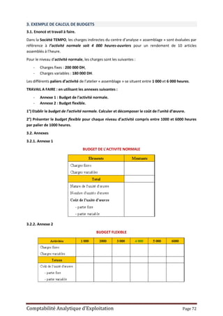 Comptabilité Analytique d’Exploitation Page 72
3. EXEMPLE DE CALCUL DE BUDGETS
3.1. Enoncé et travail à faire.
Dans la Société TEMPO, les charges indirectes du centre d’analyse « assemblage » sont évaluées par
référence à l’activité normale soit 4 000 heures-ouvriers pour un rendement de 10 articles
assemblés à l’heure.
Pour le niveau d’activité normale, les charges sont les suivantes :
- Charges fixes : 200 000 DH,
- Charges variables : 180 000 DH.
Les différents paliers d’activité de l’atelier « assemblage » se situent entre 1 000 et 6 000 heures.
TRAVAIL A FAIRE : en utilisant les annexes suivantes :
- Annexe 1 : Budget de l'activité normale.
- Annexe 2 : Budget flexible.
1°) Etablir le budget de l’activité normale. Calculer et décomposer le coût de l’unité d’œuvre.
2°) Présenter le budget flexible pour chaque niveau d’activité compris entre 1000 et 6000 heures
par palier de 1000 heures.
3.2. Annexes
3.2.1. Annexe 1
BUDGET DE L'ACTIVITE NORMALE
3.2.2. Annexe 2
BUDGET FLEXIBLE
 