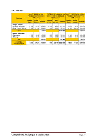 Comptabilité Analytique d’Exploitation Page 77
5.3. Correction
 