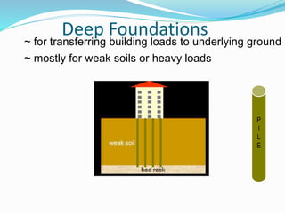 Deep Foundations
P
I
L
E
~ for transferring building loads to underlying ground
~ mostly for weak soils or heavy loads
 