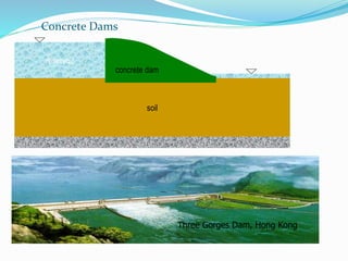 reservoir
soil
concrete dam
Concrete Dams
Three Gorges Dam, Hong Kong
 