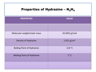PROPERTIES VALUE
Molecular weight/molar mass 32.0452 g/mol
Density of Hydrazine 1.021 g/cm3
Boiling Point of Hydrazine 114 °C
Melting Point of Hydrazine 2 °C
Properties of Hydrazine – N2H4
 