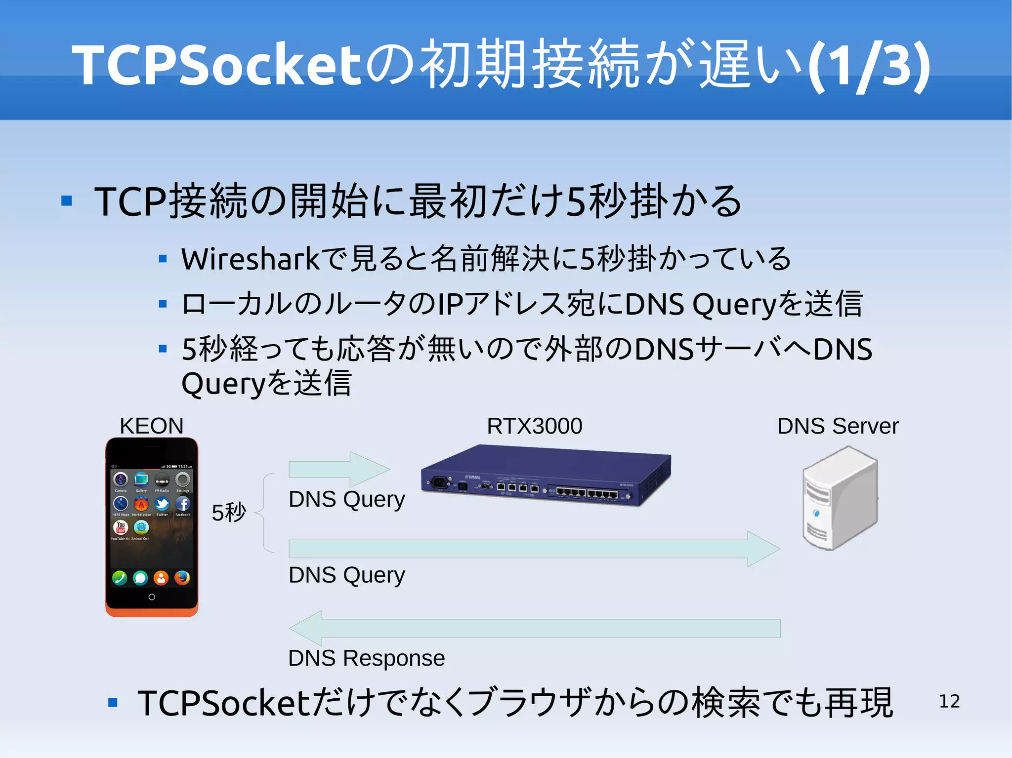 TCPSocketの初期接続が遅い(1/3)


TCP接続の開始に最初だけ5秒掛かる




Wiresharkで見ると名前解決に5秒掛かっている
ローカルのルータのIPアドレス宛にDNS Queryを送信
5秒経っても応答が無いので外部のDNSサーバへDNS
Queryを送信

KEON

RTX3000

5秒

DNS Server

DNS Query
DNS Query

DNS Response


TCPSocketだけでなくブラウザからの検索でも再現

12

 