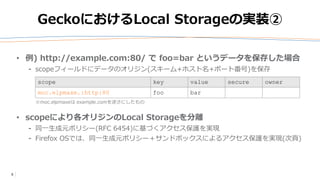 5
GeckoにおけるLocal Storageの実装②
scope key value secure owner
moc.elpmaxe.:http:80 foo bar
※moc.elpmaxeは example.comを逆さにしたもの
• scopeにより各オリジンのLocal Storageを分離
⁃ 同一生成元ポリシー(RFC 6454)に基づくアクセス保護を実現
⁃ Firefox OSでは、同一生成元ポリシー＋サンドボックスによるアクセス保護を実現(次頁)
• 例) http://example.com:80/ で foo=bar というデータを保存した場合
⁃ scopeフィールドにデータのオリジン(スキーム+ホスト名+ポート番号)を保存
 