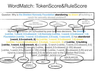 WordMatch: TokenScore&RuleScore
Question: Why is the Sheldon Kennedy Foundation abandoning its dream of building a
ranch f...