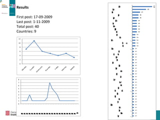 Results First post: 17-09-2009 Last post: 1-11-2009 Total post: 40 Countries: 9 