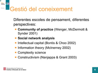 Gestió del coneixement Diferentes escoles de pensament, diferentes perspectives:  Community of practice  (Wenger, McDermott & Synder 2001)  Social network analysis Intellectual capital (Bontis & Choo 2002)  Information theory (McInerney 2002) Complexity science  Constructivism (Nanjappa & Grant 2003) 