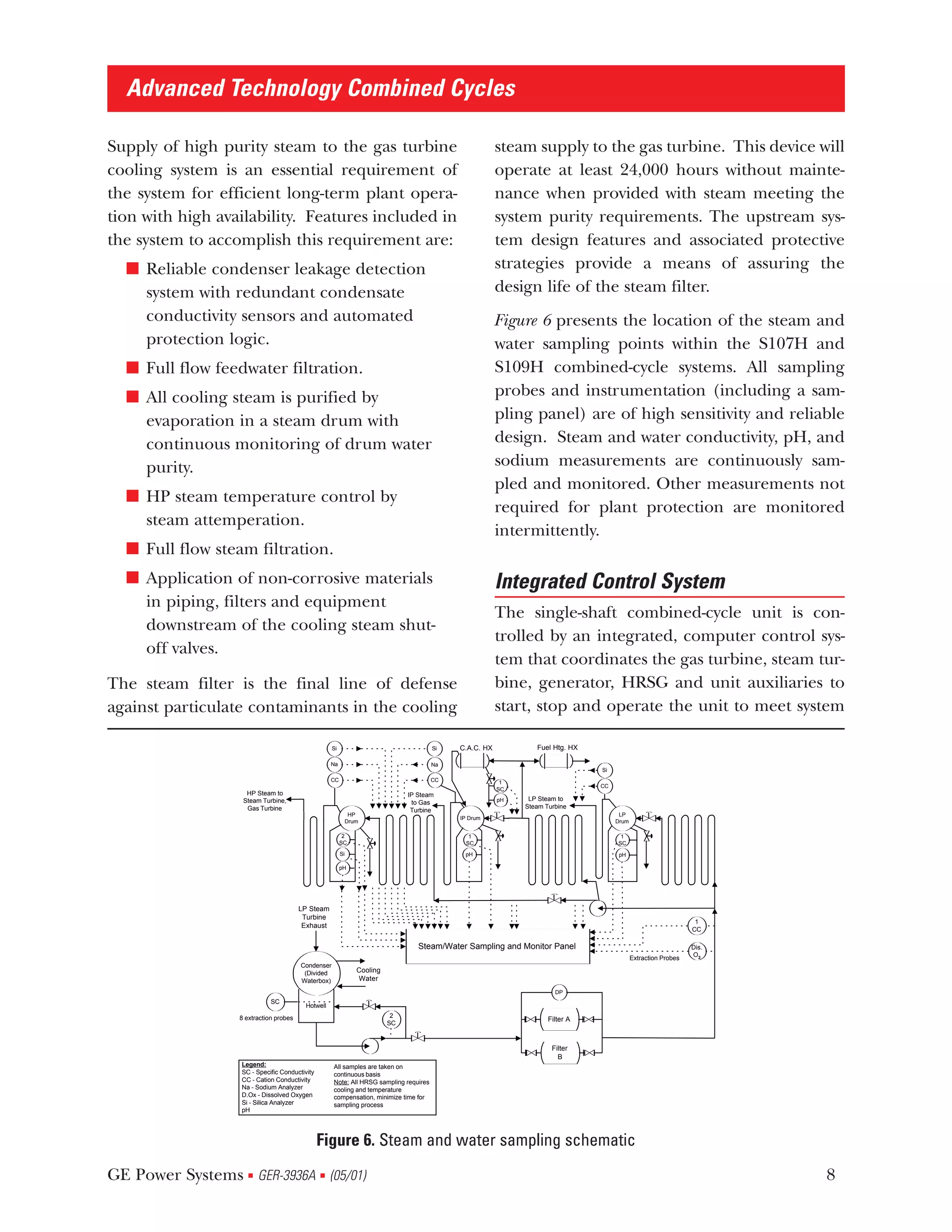 Advanced Technology Combined Cycles

Supply of high purity steam to the gas turbine                                                           steam supply to the gas turbine. This device will
cooling system is an essential requirement of                                                            operate at least 24,000 hours without mainte-
the system for efficient long-term plant opera-                                                          nance when provided with steam meeting the
tion with high availability. Features included in                                                        system purity requirements. The upstream sys-
the system to accomplish this requirement are:                                                           tem design features and associated protective
  s Reliable condenser leakage detection                                                                 strategies provide a means of assuring the
    system with redundant condensate                                                                     design life of the steam filter.
    conductivity sensors and automated                                                                   Figure 6 presents the location of the steam and
    protection logic.                                                                                    water sampling points within the S107H and
  s Full flow feedwater filtration.                                                                      S109H combined-cycle systems. All sampling
  s All cooling steam is purified by                                                                     probes and instrumentation (including a sam-
    evaporation in a steam drum with                                                                     pling panel) are of high sensitivity and reliable
    continuous monitoring of drum water                                                                  design. Steam and water conductivity, pH, and
    purity.                                                                                              sodium measurements are continuously sam-
                                                                                                         pled and monitored. Other measurements not
  s HP steam temperature control by
                                                                                                         required for plant protection are monitored
    steam attemperation.
                                                                                                         intermittently.
  s Full flow steam filtration.
  s Application of non-corrosive materials                                                               Integrated Control System
    in piping, filters and equipment
                                                                                                         The single-shaft combined-cycle unit is con-
    downstream of the cooling steam shut-
                                                                                                         trolled by an integrated, computer control sys-
    off valves.
                                                                                                         tem that coordinates the gas turbine, steam tur-
The steam filter is the final line of defense                                                            bine, generator, HRSG and unit auxiliaries to
against particulate contaminants in the cooling                                                          start, stop and operate the unit to meet system

                                                    Si                                 Si    C.A.C. HX           Fuel Htg. HX

                                                   Na                                  Na
                                                                                                                                Si
                                                   CC                                  CC                 1
                                                                                                                                CC
                                                                                                         SC
                    HP Steam to                                                 IP Steam
                   Steam Turbine,                                                                        pH    LP Steam to
                                                                                 to Gas
                    Gas Turbine                                                                               Steam Turbine
                                                                                 Turbine
                                                               HP                                                                     LP
                                                                                             IP Drum
                                                              Drum                                                                   Drum

                                                          2                                     1                                     1
                                                         SC                                    SC                                    SC
                                                         Si                                   pH                                      pH

                                                         pH




                                        LP Steam
                                         Turbine
                                                                                                                                                                 1
                                         Exhaust
                                                                                                                                                                CC

                                                                                   Steam/Water Sampling and Monitor Panel                                       Dis.
                                                                                                                                            Extraction Probes   O2
                                        Condenser
                                         (Divided                Cooling
                                        Waterbox)                Water
                                                                                                                       DP
                             SC
                                         Hotwell
                  8 extraction probes                                       2
                                                                                                                     Filter A
                                                                           SC


                                                                                                                      Filter
                                                                                                                        B
                  Legend:                           All samples are taken on
                  SC - Specific Conductivity        continuous basis
                  CC - Cation Conductivity          Note: All HRSG sampling requires
                  Na - Sodium Analyzer              cooling and temperature
                  D.Ox - Dissolved Oxygen           compensation, minimize time for
                  Si - Silica Analyzer              sampling process
                  pH




                                               Figure 6. Steam and water sampling schematic

GE Power Systems GER-3936A (05/01)
                     s                         s                                                                                                                       8
 
