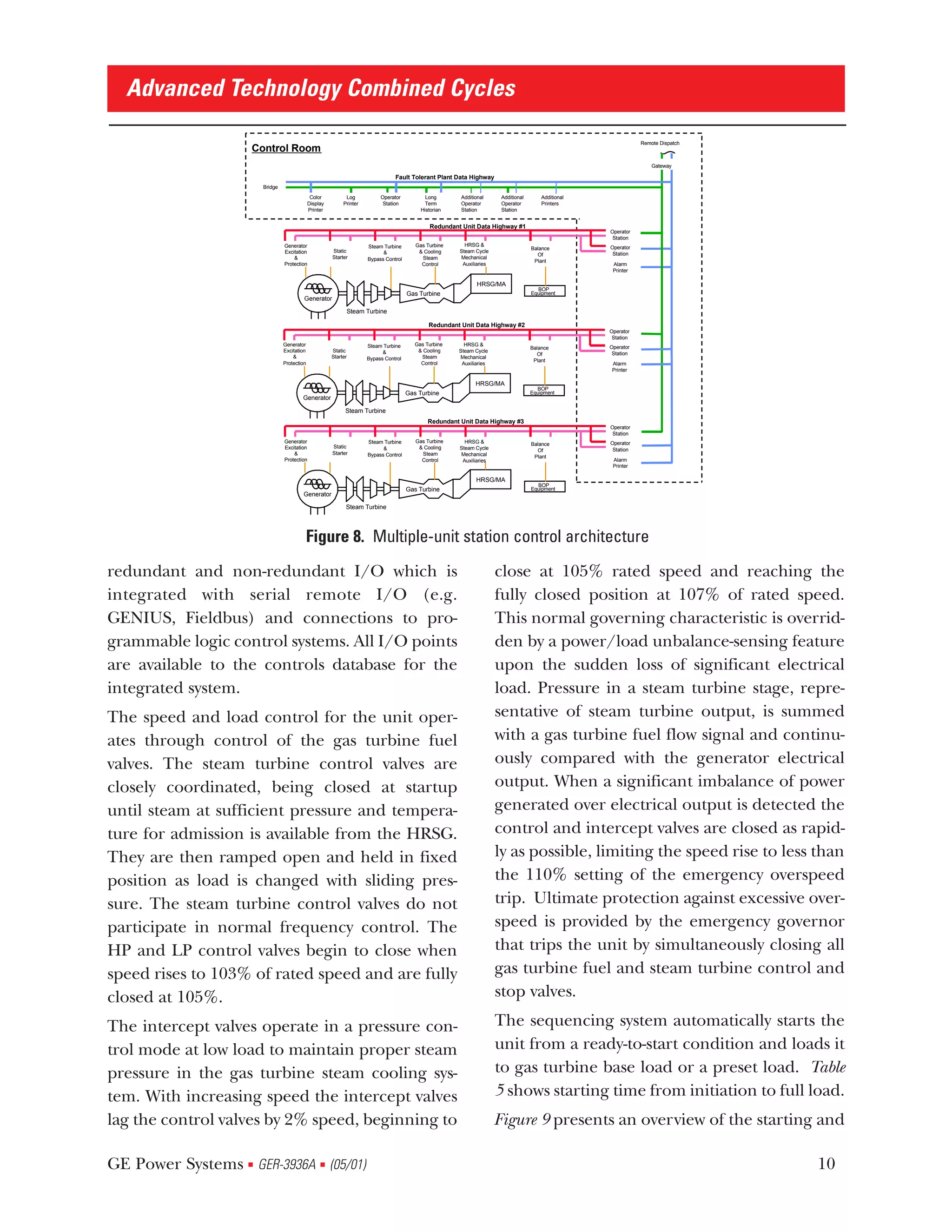 Advanced Technology Combined Cycles

                                                                                                                                                                Remote Dispatch
                   Control Room
                                                                                                                                                                    Gateway

                                                                                 Fault Tolerant Plant Data Highway
                       Bridge
                                              Color          Log           Operator           Long       Additional    Additional       Additional
                                             Display        Printer         Station          Term        Operator      Operator         Printers
                                             Printer                                        Historian    Station       Station


                                                                                               Redundant Unit Data Highway #1
                                                                                                                                                     Operator
                                                                                                                                                      Station
                                Generator                             Steam Turbine       Gas Turbine     HRSG &
                                                                                                                                    Balance          Operator
                                Excitation             Static               &              & Cooling    Steam Cycle
                                                                                                                                      Of              Station
                                    &                  Starter        Bypass Control        Steam       Mechanical
                                                                                                                                     Plant
                                Protection                                                  Control      Auxiliaries                                  Alarm
                                                                                                                                                      Printer

                                                                                                                HRSG/MA
                                                                                                                                      BOP
                                                                                       Gas Turbine                                  Equipment
                                         Generator

                                                             Steam Turbine

                                                                                               Redundant Unit Data Highway #2
                                                                                                                                                     Operator
                                                                                                                                                      Station
                                Generator                             Steam Turbine       Gas Turbine     HRSG &
                                                                                                                                    Balance          Operator
                                Excitation             Static               &              & Cooling    Steam Cycle
                                                                                                                                      Of              Station
                                    &                  Starter        Bypass Control        Steam       Mechanical
                                                                                                                                     Plant
                                Protection                                                  Control      Auxiliaries                                  Alarm
                                                                                                                                                      Printer

                                                                                                               HRSG/MA
                                                                                                                                      BOP
                                                                                       Gas Turbine                                  Equipment
                                        Generator

                                                             Steam Turbine
                                                                                               Redundant Unit Data Highway #3
                                                                                                                                                     Operator
                                                                                                                                                      Station
                                Generator                             Steam Turbine       Gas Turbine     HRSG &                                     Operator
                                                       Static                                                                       Balance
                                Excitation                                  &              & Cooling    Steam Cycle                                   Station
                                                                                                                                      Of
                                    &                  Starter        Bypass Control        Steam       Mechanical                   Plant
                                Protection                                                  Control      Auxiliaries                                  Alarm
                                                                                                                                                      Printer

                                                                                                               HRSG/MA
                                                                                                                                      BOP
                                                                                       Gas Turbine                                  Equipment
                                        Generator

                                                             Steam Turbine




                                         Figure 8. Multiple-unit station control architecture

redundant and non-redundant I/O which is                                                                               close at 105% rated speed and reaching the
integrated with serial remote I/O (e.g.                                                                                fully closed position at 107% of rated speed.
GENIUS, Fieldbus) and connections to pro-                                                                              This normal governing characteristic is overrid-
grammable logic control systems. All I/O points                                                                        den by a power/load unbalance-sensing feature
are available to the controls database for the                                                                         upon the sudden loss of significant electrical
integrated system.                                                                                                     load. Pressure in a steam turbine stage, repre-
The speed and load control for the unit oper-                                                                          sentative of steam turbine output, is summed
ates through control of the gas turbine fuel                                                                           with a gas turbine fuel flow signal and continu-
valves. The steam turbine control valves are                                                                           ously compared with the generator electrical
closely coordinated, being closed at startup                                                                           output. When a significant imbalance of power
until steam at sufficient pressure and tempera-                                                                        generated over electrical output is detected the
ture for admission is available from the HRSG.                                                                         control and intercept valves are closed as rapid-
They are then ramped open and held in fixed                                                                            ly as possible, limiting the speed rise to less than
position as load is changed with sliding pres-                                                                         the 110% setting of the emergency overspeed
sure. The steam turbine control valves do not                                                                          trip. Ultimate protection against excessive over-
participate in normal frequency control. The                                                                           speed is provided by the emergency governor
HP and LP control valves begin to close when                                                                           that trips the unit by simultaneously closing all
speed rises to 103% of rated speed and are fully                                                                       gas turbine fuel and steam turbine control and
closed at 105%.                                                                                                        stop valves.

The intercept valves operate in a pressure con-                                                                        The sequencing system automatically starts the
trol mode at low load to maintain proper steam                                                                         unit from a ready-to-start condition and loads it
pressure in the gas turbine steam cooling sys-                                                                         to gas turbine base load or a preset load. Table
tem. With increasing speed the intercept valves                                                                        5 shows starting time from initiation to full load.
lag the control valves by 2% speed, beginning to                                                                       Figure 9 presents an overview of the starting and

GE Power Systems GER-3936A (05/01)
                   s                              s                                                                                                                               10
 