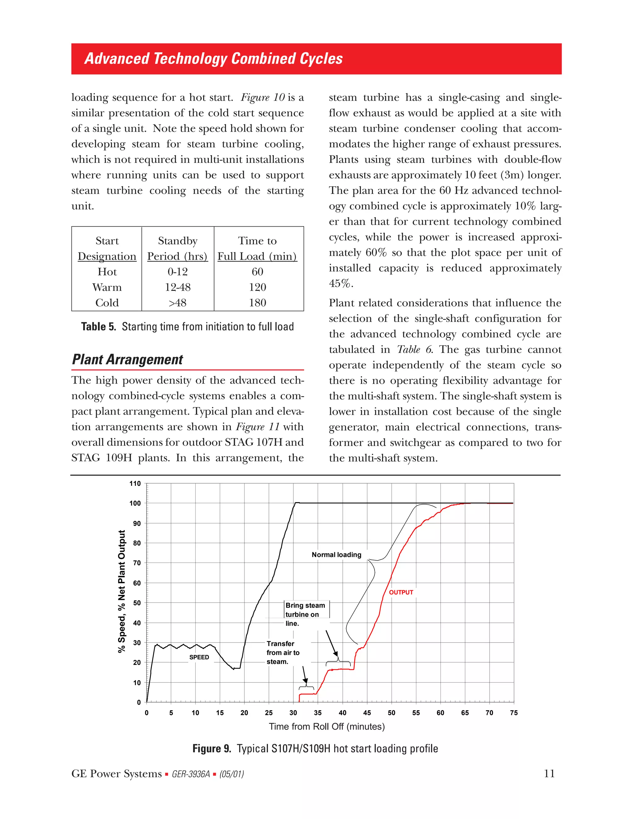 Advanced Technology Combined Cycles

loading sequence for a hot start. Figure 10 is a                                                       steam turbine has a single-casing and single-
similar presentation of the cold start sequence                                                        flow exhaust as would be applied at a site with
of a single unit. Note the speed hold shown for                                                        steam turbine condenser cooling that accom-
developing steam for steam turbine cooling,                                                            modates the higher range of exhaust pressures.
which is not required in multi-unit installations                                                      Plants using steam turbines with double-flow
where running units can be used to support                                                             exhausts are approximately 10 feet (3m) longer.
steam turbine cooling needs of the starting                                                            The plan area for the 60 Hz advanced technol-
unit.                                                                                                  ogy combined cycle is approximately 10% larg-
                                                                                                       er than that for current technology combined
    Start      Standby         Time to                                                                 cycles, while the power is increased approxi-
 Designation Period (hrs) Full Load (min)                                                              mately 60% so that the plot space per unit of
     Hot         0-12             60                                                                   installed capacity is reduced approximately
   Warm         12-48            120                                                                   45%.
    Cold         >48             180                                                                   Plant related considerations that influence the
                                                                                                       selection of the single-shaft configuration for
  Table 5. Starting time from initiation to full load
                                                                                                       the advanced technology combined cycle are
                                                                                                       tabulated in Table 6. The gas turbine cannot
Plant Arrangement                                                                                      operate independently of the steam cycle so
The high power density of the advanced tech-                                                           there is no operating flexibility advantage for
nology combined-cycle systems enables a com-                                                           the multi-shaft system. The single-shaft system is
pact plant arrangement. Typical plan and eleva-                                                        lower in installation cost because of the single
tion arrangements are shown in Figure 11 with                                                          generator, main electrical connections, trans-
overall dimensions for outdoor STAG 107H and                                                           former and switchgear as compared to two for
STAG 109H plants. In this arrangement, the                                                             the multi-shaft system.

                                            110

                                            100

                                             90
          ..% Speed, % Net Plant Output..




                                             80
                                                                                                 Normal loading
                                             70

                                             60
                                                                                                                       OUTPUT
                                             50                                          Bring steam
                                                                                         turbine on
                                             40                                          line.

                                             30                                    Transfer
                                                                                   from air to
                                                              SPEED
                                             20                                    steam.


                                             10

                                              0
                                                  0       5   10      15   20      25     30     35      40       45   50   55   60   65   70   75

                                                                                Time from Synchronization (minutes)
                                                                                    Time from Roll Off (minutes)

                                                              Figure 9. Typical S107H/S109H hot start loading profile

GE Power Systems GER-3936A (05/01)                    s               s                                                                              11
 