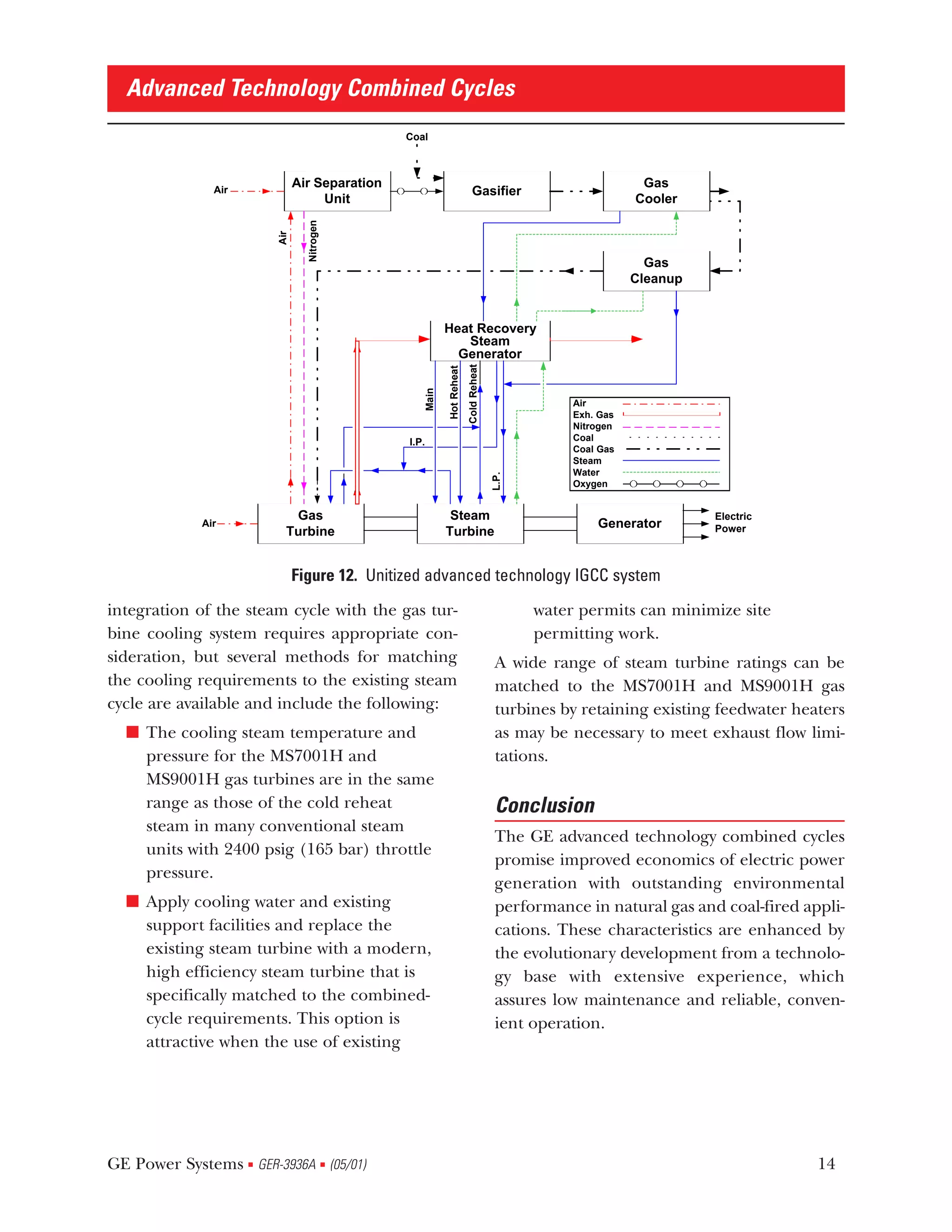 Advanced Technology Combined Cycles
                                               Coal



                              Air Separation                                                                Gas
              Air                                                         Gasifier
                                   Unit                                                                    Cooler




                                Nitrogen
                        Air
                                                                                                             Gas
                                                                                                           Cleanup


                                                         Heat Recovery
                                                            Steam
                                                           Generator




                                                                      Cold Reheat
                                                         Hot Reheat
                                                  Main
                                                                                                Air
                                                                                                Exh. Gas
                                                                                                Nitrogen
                                               I.P.                                             Coal
                                                                                                Coal Gas
                                                                                                Steam
                                                                                                Water

                                                                                    L.P.
                                                                                                Oxygen


                           Gas                            Steam                                                      Electric
            Air                                                                                     Generator        Power
                          Turbine                        Turbine


                              Figure 12. Unitized advanced technology IGCC system

integration of the steam cycle with the gas tur-                                           water permits can minimize site
bine cooling system requires appropriate con-                                              permitting work.
sideration, but several methods for matching                                         A wide range of steam turbine ratings can be
the cooling requirements to the existing steam                                       matched to the MS7001H and MS9001H gas
cycle are available and include the following:                                       turbines by retaining existing feedwater heaters
  s The cooling steam temperature and                                                as may be necessary to meet exhaust flow limi-
    pressure for the MS7001H and                                                     tations.
    MS9001H gas turbines are in the same
    range as those of the cold reheat                                                Conclusion
    steam in many conventional steam
                                                                                     The GE advanced technology combined cycles
    units with 2400 psig (165 bar) throttle
                                                                                     promise improved economics of electric power
    pressure.
                                                                                     generation with outstanding environmental
  s Apply cooling water and existing                                                 performance in natural gas and coal-fired appli-
    support facilities and replace the                                               cations. These characteristics are enhanced by
    existing steam turbine with a modern,                                            the evolutionary development from a technolo-
    high efficiency steam turbine that is                                            gy base with extensive experience, which
    specifically matched to the combined-                                            assures low maintenance and reliable, conven-
    cycle requirements. This option is                                               ient operation.
    attractive when the use of existing




GE Power Systems GER-3936A (05/01)
                    s                      s                                                                                     14
 