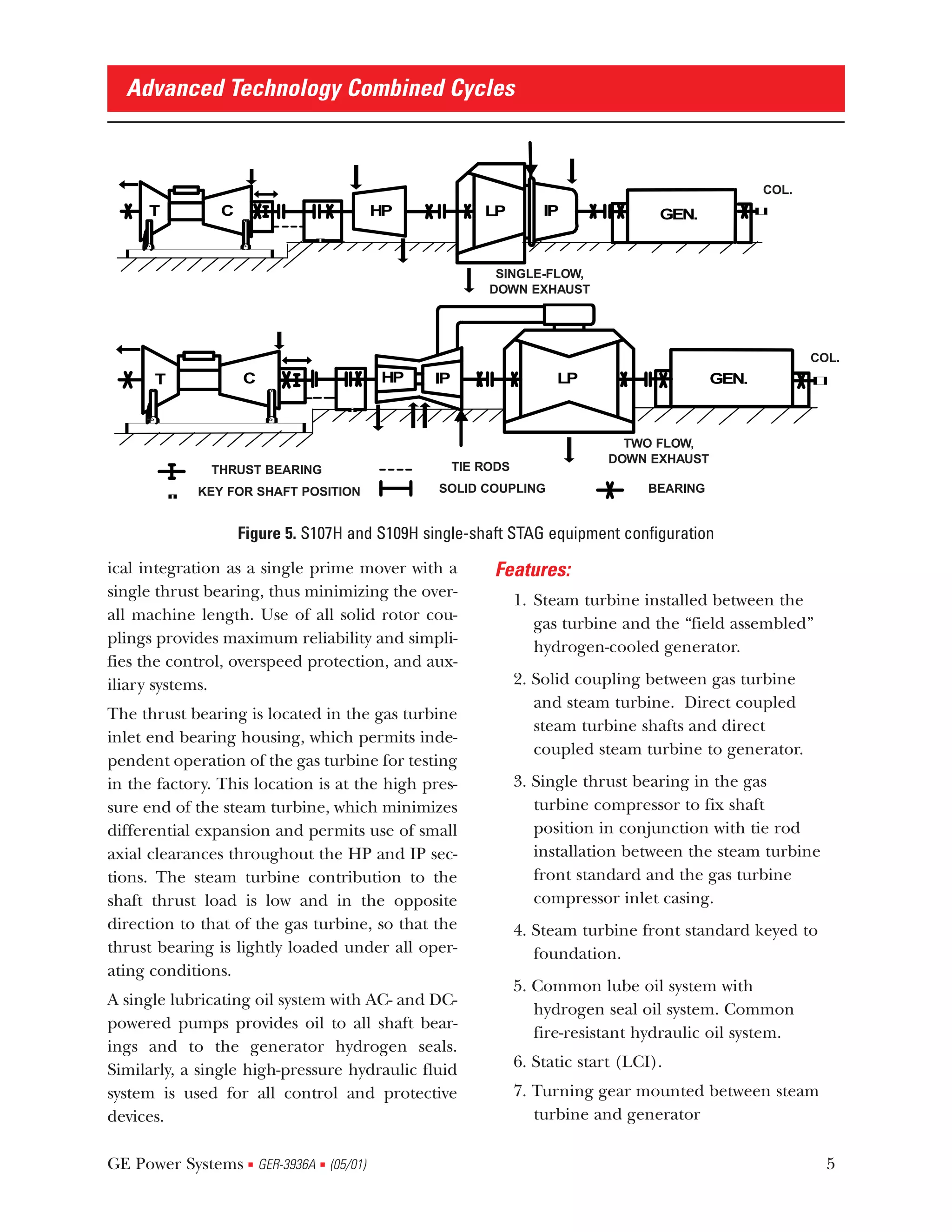 Advanced Technology Combined Cycles



                                                                                                   COL.
                                                                                                  COL.
     T          C                     HP              LP         IP               GEN.


                                                        SINGLEFLOW,
                                                        SINGLE-FLOW,
                                                       DOWNEXHAUST
                                                       DOWNEXHAUST




                                                                                                          COL.
                                                                                                           COL.
      T             C                   HP     IP                  LP                      GEN.



                                                                            TWO FLOW,
                                                                             TWO
                                                                               FLOW,
                                                                          DOWN EXHAUST
                                                                              EXHAUST
                                                                           DOWN
              THRUST BEARING
               THRUST
                    BEARING                    TIETIE RODS
                                                  RODS
            KEY FOR SHAFT POSITION
            KEY SHAFT
               FOR     POSITION                 SOLID COUPLING
                                                SOLID
                                                    COUPLING                    BEARING
                                                                                 BEARING


                    Figure 5. S107H and S109H single-shaft STAG equipment configuration

ical integration as a single prime mover with a         Features:
single thrust bearing, thus minimizing the over-
                                                             1. Steam turbine installed between the
all machine length. Use of all solid rotor cou-
                                                                gas turbine and the “field assembled”
plings provides maximum reliability and simpli-
                                                                hydrogen-cooled generator.
fies the control, overspeed protection, and aux-
iliary systems.                                              2. Solid coupling between gas turbine
                                                                and steam turbine. Direct coupled
The thrust bearing is located in the gas turbine
                                                                steam turbine shafts and direct
inlet end bearing housing, which permits inde-
                                                                coupled steam turbine to generator.
pendent operation of the gas turbine for testing
in the factory. This location is at the high pres-           3. Single thrust bearing in the gas
sure end of the steam turbine, which minimizes                  turbine compressor to fix shaft
differential expansion and permits use of small                 position in conjunction with tie rod
axial clearances throughout the HP and IP sec-                  installation between the steam turbine
tions. The steam turbine contribution to the                    front standard and the gas turbine
shaft thrust load is low and in the opposite                    compressor inlet casing.
direction to that of the gas turbine, so that the            4. Steam turbine front standard keyed to
thrust bearing is lightly loaded under all oper-                foundation.
ating conditions.
                                                             5. Common lube oil system with
A single lubricating oil system with AC- and DC-
                                                                hydrogen seal oil system. Common
powered pumps provides oil to all shaft bear-
                                                                fire-resistant hydraulic oil system.
ings and to the generator hydrogen seals.
Similarly, a single high-pressure hydraulic fluid            6. Static start (LCI).
system is used for all control and protective                7. Turning gear mounted between steam
devices.                                                        turbine and generator

GE Power Systems GER-3936A (05/01)
                     s         s                                                                             5
 