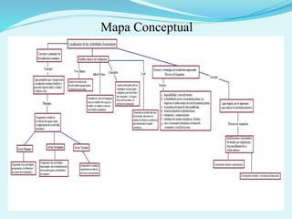 Mapa Conceptual
 