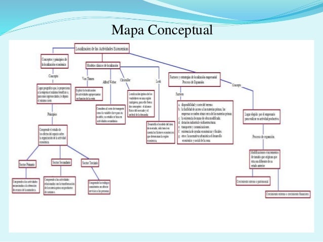 GEOGRAFIA ECONOMICA