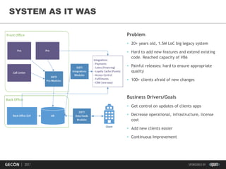 19
Problem
• 20+ years old, 1.5M LoC big legacy system
• Hard to add new features and extend existing
code. Reached capacity of VB6
• Painful releases: hard to ensure appropriate
quality
• 100+ clients afraid of new changes
Business Drivers/Goals
• Get control on updates of clients apps
• Decrease operational, infrastructure, license
cost
• Add new clients easier
• Continuous Improvement
SYSTEM AS IT WAS
 