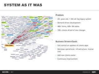 20
Problem
• 20+ years old, 1.5M LoC big legacy system
• Demand driven development
• 400+ forms, 600+ DB tables
• 100+ clients afraid of new changes
Business Drivers/Goals
• Get control on updates of clients apps
• Decrease operational, infrastructure, license
cost
• Add new clients easier
• Continuous Improvement
SYSTEM AS IT WAS
 