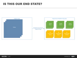 21
IS THIS OUR END STATE?
 
