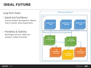 23
IDEAL FUTURE
Long-Term Goals:
• Speed and Confidence
Improve product development. Reduce
time to market. Allow Experiments
• Flexibility & Stability
Reconfigure services. Make new
products. Enable innovation
 