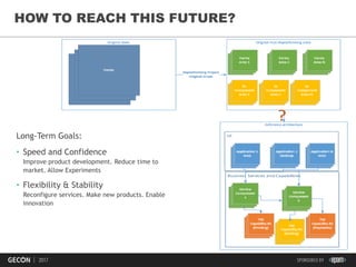 24
HOW TO REACH THIS FUTURE?
Long-Term Goals:
• Speed and Confidence
Improve product development. Reduce time to
market. Allow Experiments
• Flexibility & Stability
Reconfigure services. Make new products. Enable
innovation
 