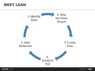 27
MEET LEAN
 