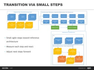 30
TRANSITION VIA SMALL STEPS
• Small agile steps toward reference
architecture
• Measure each step and react
• Adjust next steps forward
 