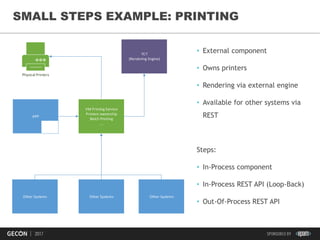 31
SMALL STEPS EXAMPLE: PRINTING
• External component
• Owns printers
• Rendering via external engine
• Available for other systems via
REST
Steps:
• In-Process component
• In-Process REST API (Loop-Back)
• Out-Of-Process REST API
APP
TCT
(Rendering Engine)
Physical Printers
VM Printing Service
Printers ownership
Batch Printing
...
Other Systems Other Systems Other Systems
 