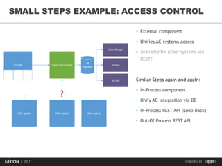 33
SMALL STEPS EXAMPLE: ACCESS CONTROL
• External component
• Unifies AC-systems access
• Available for other systems via
REST?
Similar Steps again and again:
• In-Process component
• Unify AC integration via DB
• In-Process REST API (Loop-Back)
• Out-Of-Process REST API
OUR APP Access Control Service
DB
Inegration
Fortress
Other Systems Other Systems Other Systems
Access Manager
Ski Data
?
 