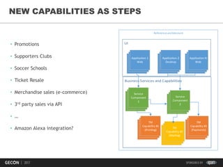 35
NEW CAPABILITIES AS STEPS
• Promotions
• Supporters Clubs
• Soccer Schools
• Ticket Resale
• Merchandise sales (e-commerce)
• 3rd party sales via API
• …
• Amazon Alexa integration?
Reference architecture
Application 1
Web
Application 2
Desktop
Application N
Web
TM
Capability #1
(Printing)
Service
Component
1
Service
Component
2
TM
Capability #3
(Payments)
TM
Capability #2
(Mailing)
 