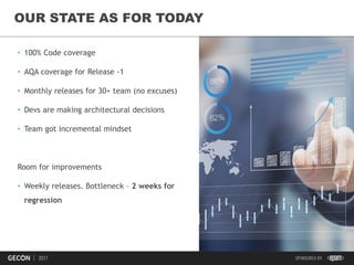 44
OUR STATE AS FOR TODAY
• 100% Code coverage
• AQA coverage for Release -1
• Monthly releases for 30+ team (no excuses)
• Devs are making architectural decisions
• Team got incremental mindset
Room for improvements
• Weekly releases. Bottleneck – 2 weeks for
regression
 