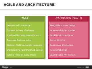 47
AGILE AND ARCHITECTURE!
AGILE
Iterative and incremental
Frequent delivery of releases
Small and lightweights requirements
Teams are decisions makers
Decisions could be changed frequently
Short planning (sprint/product backlog)
Value is visible on every release
ARCHITECTURE (REALITY)
Reasonable up-front design
Incremental design updates
Simplified documentation
Shared decisions
Evolutionary architecture
Incremental design
Value is visible few releases
 