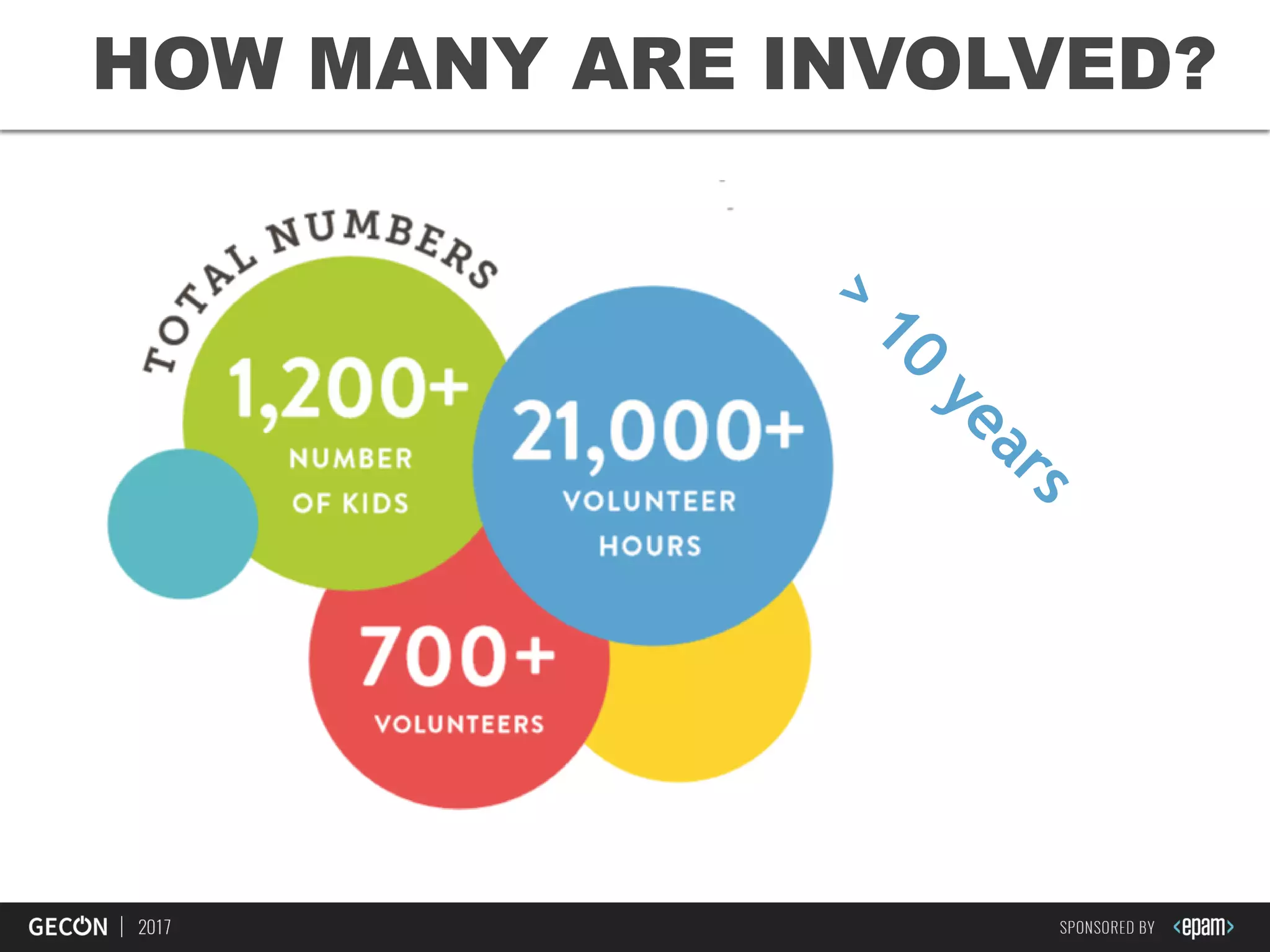 13
HOW MUCH IS INVOLVED?HOW MANY ARE INVOLVED?
 