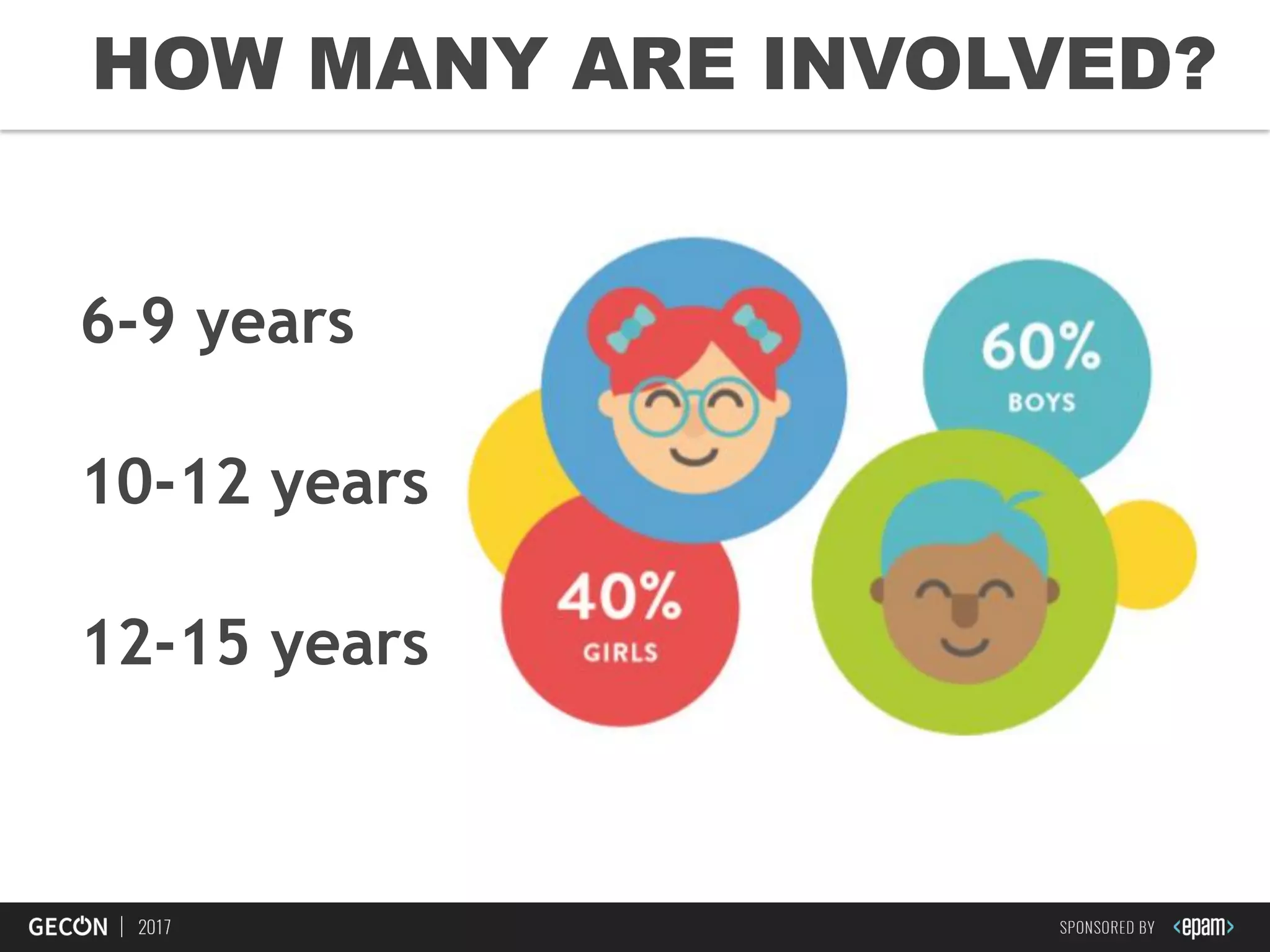 15
HOW MANY ARE INVOLVED?
6-9 years
10-12 years
12-15 years
 