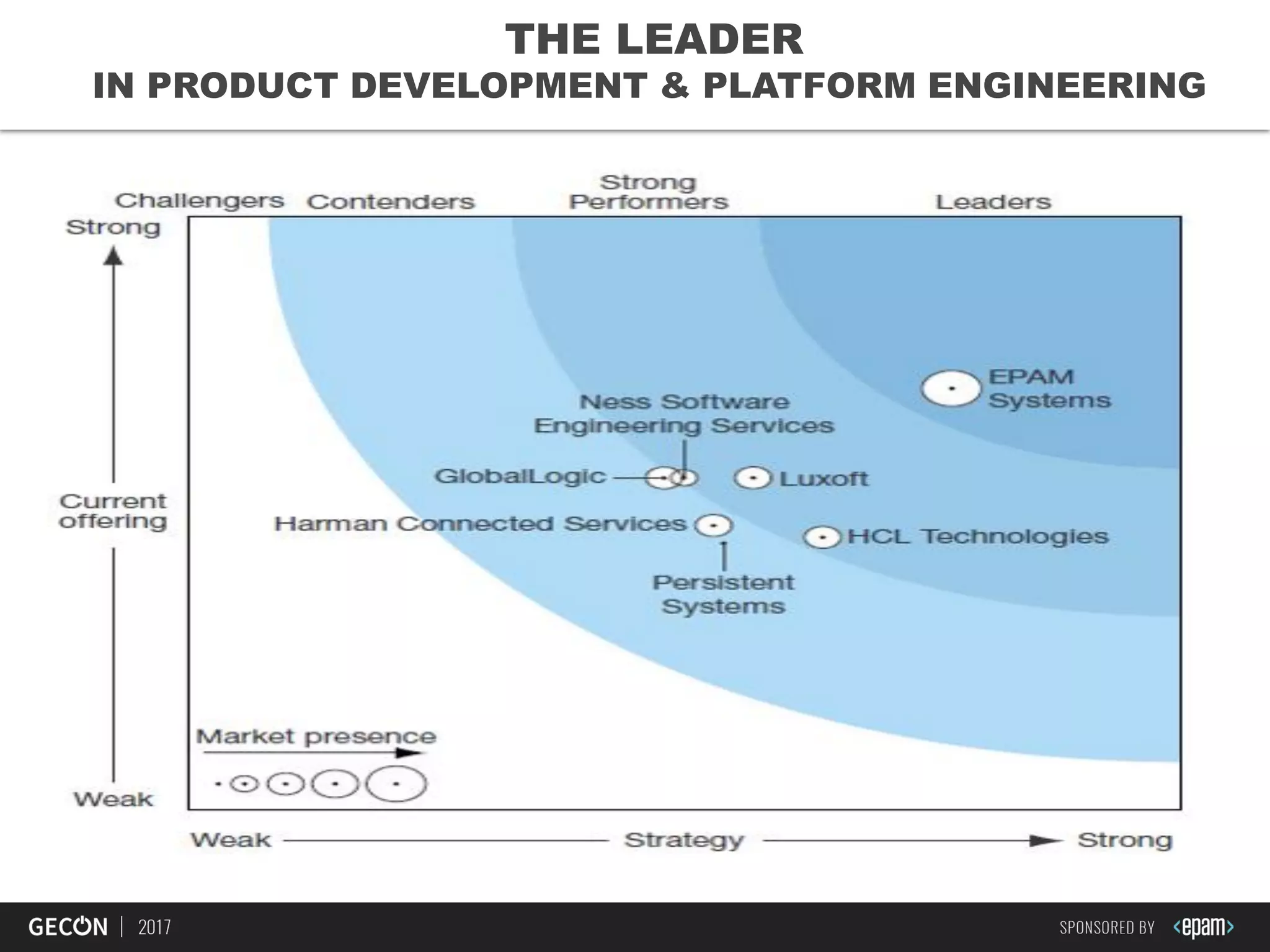 4
THE LEADER
IN PRODUCT DEVELOPMENT & PLATFORM ENGINEERING
 